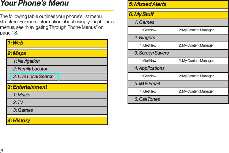 Your Phone’s MenuThe following table outlines yourphone’s list menustructure. Formore information about using your phone’smenus, see “Navigating Through Phone Menus”onpage 18.5: Missed Alerts6: My Stuff1: Games1: Get New 2: My Content Manager2: Ringers1: Get New 2: My Content Manager3: Screen Savers1: Get New 2: My Content Manager4: Applications1: Get New 2: My Content Manager5: IM &amp; Email1: Get New 2: My Content Manager6: Call Tones1: Web2: Maps1: Navigation2: Family Locator3: Live Local Search3: Entertainment1: Music2: TV3: Games4: Historyii