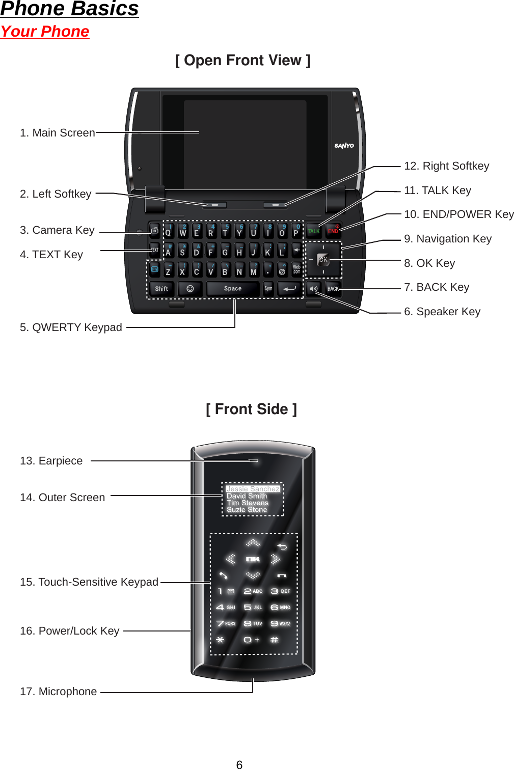 [ Open Front View ]1. Main Screen2. Left Softkey3. Camera Key4. TEXT Key5. QWERTY Keypad13. Earpiece14. Outer Screen15. Touch-Sensitive Keypad16. Power/Lock Key17. Microphone[ Front Side ]12. Right Softkey11. TALK Key10. END/POWER Key9. Navigation Key8. OK Key7. BACK Key6. Speaker KeyPhone Basics Your Phone6