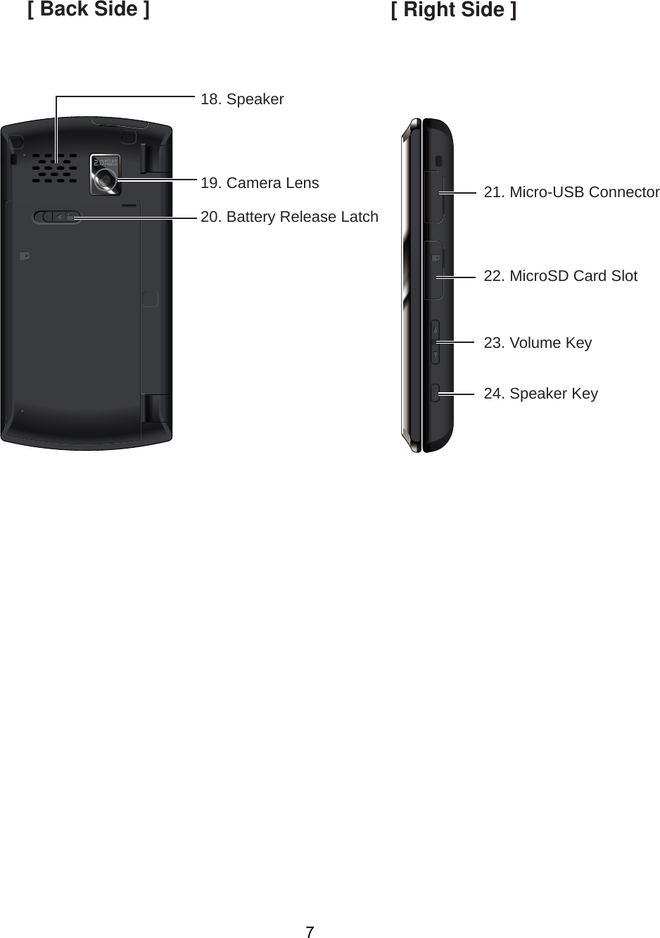 SCP-6760 KEY LAYOUT [ Back Side ] [ Right Side ]21. Micro-USB Connector22. MicroSD Card Slot23. Volume Key24. Speaker Key18. Speaker19. Camera Lens20. Battery Release Latch7