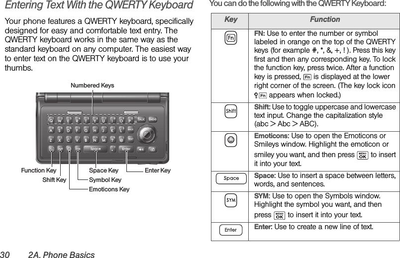 30 2A. Phone BasicsEntering Text With the QWERTY KeyboardYour phone features a QWERTY keyboard, specifically designed for easy and comfortable text entry. The QWERTY keyboard works in the same way as the standard keyboard on any computer. The easiest way to enter text on the QWERTY keyboard is to use your thumbs.You can do the following with the QWERTY Keyboard:Function KeyShift KeyEmoticons KeySpace KeyNumbered KeysEnter KeySymbol KeyKey FunctionFN: Use to enter the number or symbol labeled in orange on the top of the QWERTY keys (for example #, *, &amp;, +, ! ). Press this key first and then any corresponding key. To lock the function key, press twice. After a function key is pressed,  is displayed at the lower right corner of the screen. (The key lock icon  appears when locked.)Shift: Use to toggle uppercase and lowercase text input. Change the capitalization style (abc &gt; Abc &gt; ABC).Emoticons: Use to open the Emoticons or Smileys window. Highlight the emoticon or smiley you want, and then press   to insert it into your text.Space: Use to insert a space between letters, words, and sentences.SYM: Use to open the Symbols window. Highlight the symbol you want, and then press   to insert it into your text.Enter: Use to create a new line of text.