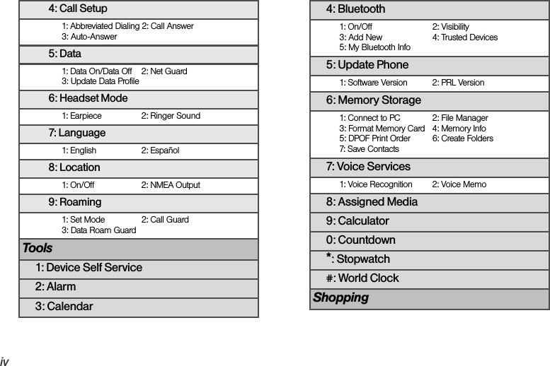 iv4: Call Setup1: Abbreviated Dialing 2: Call Answer3: Auto-Answer5: Data1: Data On/Data Off  2: Net Guard3: Update Data Profile6: Headset Mode1: Earpiece 2: Ringer Sound7: Language1: English 2: Español8: Location1: On/Off 2: NMEA Output9: Roaming1: Set Mode 2: Call Guard3: Data Roam GuardTools1: Device Self Service2: Alarm3: Calendar4: Bluetooth1: On/Off 2: Visibility3: Add New 4: Trusted Devices5: My Bluetooth Info5: Update Phone1: Software Version 2: PRL Version6: Memory Storage1: Connect to PC 2: File Manager3: Format Memory Card 4: Memory Info5: DPOF Print Order 6: Create Folders7: Save Contacts7: Voice Services1: Voice Recognition 2: Voice Memo8: Assigned Media9: Calculator0: Countdown*: Stopwatch#: World ClockShopping