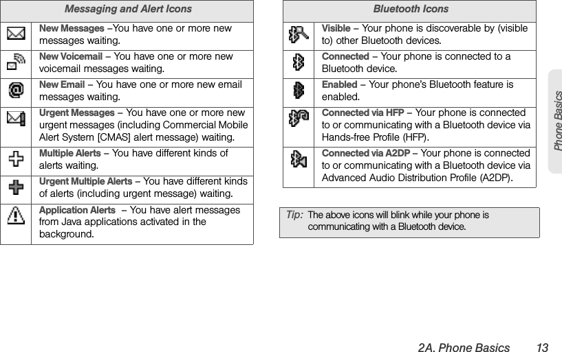 2A. Phone Basics 13Phone BasicsMessaging and Alert IconsNew Messages –You have one or more new messages waiting.New Voicemail – You have one or more new voicemail messages waiting.New Email – You have one or more new email messages waiting.Urgent Messages – You have one or more new urgent messages (including Commercial Mobile Alert System [CMAS] alert message) waiting.Multiple Alerts – You have different kinds of alerts waiting.Urgent Multiple Alerts – You have different kinds of alerts (including urgent message) waiting.Application Alerts  – You have alert messages from Java applications activated in the background.Bluetooth IconsVisible – Your phone is discoverable by (visible to) other Bluetooth devices.Connected – Your phone is connected to a Bluetooth device. Enabled – Your phone’s Bluetooth feature is enabled.Connected via HFP – Your phone is connected to or communicating with a Bluetooth device via Hands-free Profile (HFP).Connected via A2DP – Your phone is connected to or communicating with a Bluetooth device via Advanced Audio Distribution Profile (A2DP).Tip: The above icons will blink while your phone is communicating with a Bluetooth device.