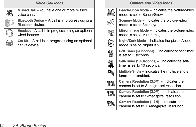 14 2A. Phone BasicsVoice Call IconsMissed Call – You have one or more missed voice calls.Bluetooth Device – A call is in progress using a Bluetooth device.Headset – A call is in progress using an optional wired headset.Car Kit – A call is in progress using an optional car kit device.Camera and Video IconsBeach/Snow Mode – Indicates the picture/video mode is set to Beach/Snow.Scenery Mode – Indicates the picture/video mode is set to Scenery.Mirror Image Mode – Indicates the picture/video mode is set to Mirror Image.Night/Dark Mode – Indicates the picture/video mode is set to Night/Dark.Self-Timer (5 Seconds) –  Indicates the self-timer  is set to 5 seconds.Self-Timer (10 Seconds) –  Indicates the self-timer is set to 10 seconds.Multiple Shots – Indicates the multiple shots function is enabled.Camera Resolution (3.0M) – Indicates the camera is set to 3-megapixel resolution.Camera Resolution (2.0M) – Indicates the camera is set to 2-megapixel resolution.Camera Resolution (1.3M) – Indicates the camera is set to 1.3-megapixel resolution.