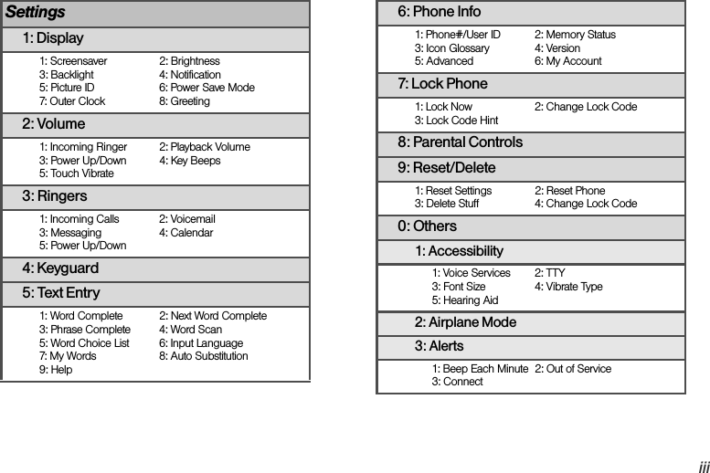 iiiSettings1: Display1: Screensaver 2: Brightness3: Backlight 4: Notification5: Picture ID 6: Power Save Mode7: Outer Clock 8: Greeting2: Volume1: Incoming Ringer 2: Playback Volume3: Power Up/Down 4: Key Beeps5: Touch Vibrate3: Ringers1: Incoming Calls  2: Voicemail3: Messaging 4: Calendar5: Power Up/Down4: Keyguard5: Text Entry1: Word Complete 2: Next Word Complete3: Phrase Complete 4: Word Scan5: Word Choice List 6: Input Language7: My Words 8: Auto Substitution9: Help6: Phone Info1: Phone#/User ID 2: Memory Status3: Icon Glossary 4: Version5: Advanced 6: My Account7: Lock Phone1: Lock Now 2: Change Lock Code3: Lock Code Hint8: Parental Controls9: Reset/Delete1: Reset Settings 2: Reset Phone3: Delete Stuff 4: Change Lock Code0: Others1: Accessibility1: Voice Services  2: TTY3: Font Size 4: Vibrate Type5: Hearing Aid2: Airplane Mode3: Alerts1: Beep Each Minute  2: Out of Service3: Connect