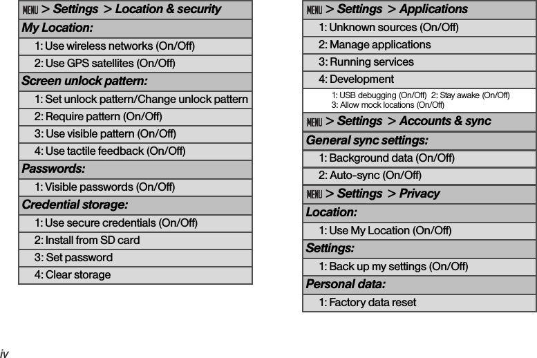 iv &gt; Settings  &gt; Location &amp; securityMy Location:1: Use wireless networks (On/Off)2: Use GPS satellites (On/Off)Screen unlock pattern:1: Set unlock pattern/Change unlock pattern2: Require pattern (On/Off)3: Use visible pattern (On/Off)4: Use tactile feedback (On/Off)Passwords:1: Visible passwords (On/Off)Credential storage:1: Use secure credentials (On/Off)2: Install from SD card3: Set password4: Clear storage &gt; Settings  &gt; Applications1: Unknown sources (On/Off)2: Manage applications3: Running services4: Development1: USB debugging (On/Off)  2: Stay awake (On/Off) 3: Allow mock locations (On/Off) &gt; Settings  &gt; Accounts &amp; syncGeneral sync settings:1: Background data (On/Off)2: Auto-sync (On/Off) &gt; Settings  &gt; PrivacyLocation:1: Use My Location (On/Off)Settings:1: Back up my settings (On/Off)Personal data:1: Factory data reset 