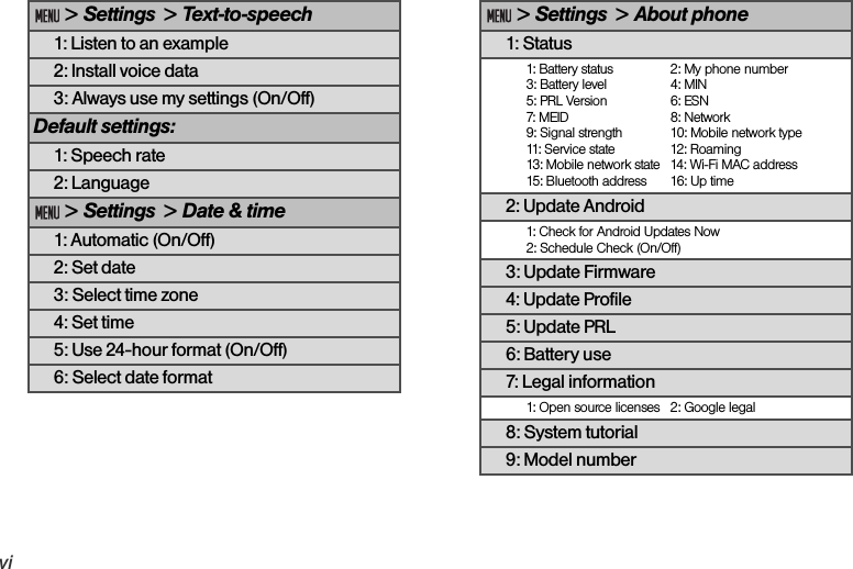 vi &gt; Settings  &gt; Text-to-speech1: Listen to an example2: Install voice data3: Always use my settings (On/Off)Default settings:1: Speech rate2: Language &gt; Settings  &gt; Date &amp; time1: Automatic (On/Off)2: Set date3: Select time zone4: Set time5: Use 24-hour format (On/Off)6: Select date format &gt; Settings  &gt; About phone1: Status1: Battery status 2: My phone number 3: Battery level 4: MIN5: PRL Version 6: ESN7: MEID 8: Network9: Signal strength 10: Mobile network type11: Service state 12: Roaming13: Mobile network state 14: Wi-Fi MAC address15: Bluetooth address 16: Up time2: Update Android1: Check for Android Updates Now2: Schedule Check (On/Off)3: Update Firmware4: Update Profile5: Update PRL6: Battery use7: Legal information1: Open source licenses 2: Google legal8: System tutorial9: Model number