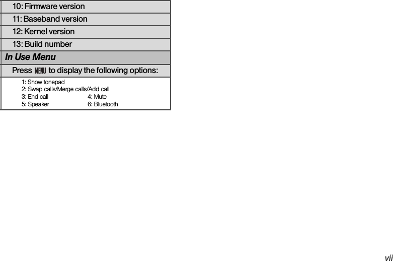 vii10: Firmware version11: Baseband version12: Kernel version13: Build number In Use MenuPress   to display the following options: 1: Show tonepad             2: Swap calls/Merge calls/Add call3: End call  4: Mute5: Speaker 6: Bluetooth