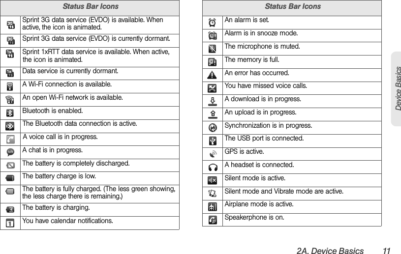 2A. Device Basics 11Device BasicsSprint 3G data service (EVDO) is available. When active, the icon is animated.Sprint 3G data service (EVDO) is currently dormant.Sprint 1xRTT data service is available. When active, the icon is animated.Data service is currently dormant.A Wi-Fi connection is available.An open Wi-Fi network is available.Bluetooth is enabled.The Bluetooth data connection is active.A voice call is in progress.A chat is in progress.The battery is completely discharged.The battery charge is low. The battery is fully charged. (The less green showing, the less charge there is remaining.)The battery is charging.You have calendar notifications.Status Bar IconsAn alarm is set.Alarm is in snooze mode.The microphone is muted.The memory is full.An error has occurred.You have missed voice calls.A download is in progress.An upload is in progress.Synchronization is in progress.The USB port is connected.GPS is active.A headset is connected.Silent mode is active.Silent mode and Vibrate mode are active.Airplane mode is active.Speakerphone is on.Status Bar Icons