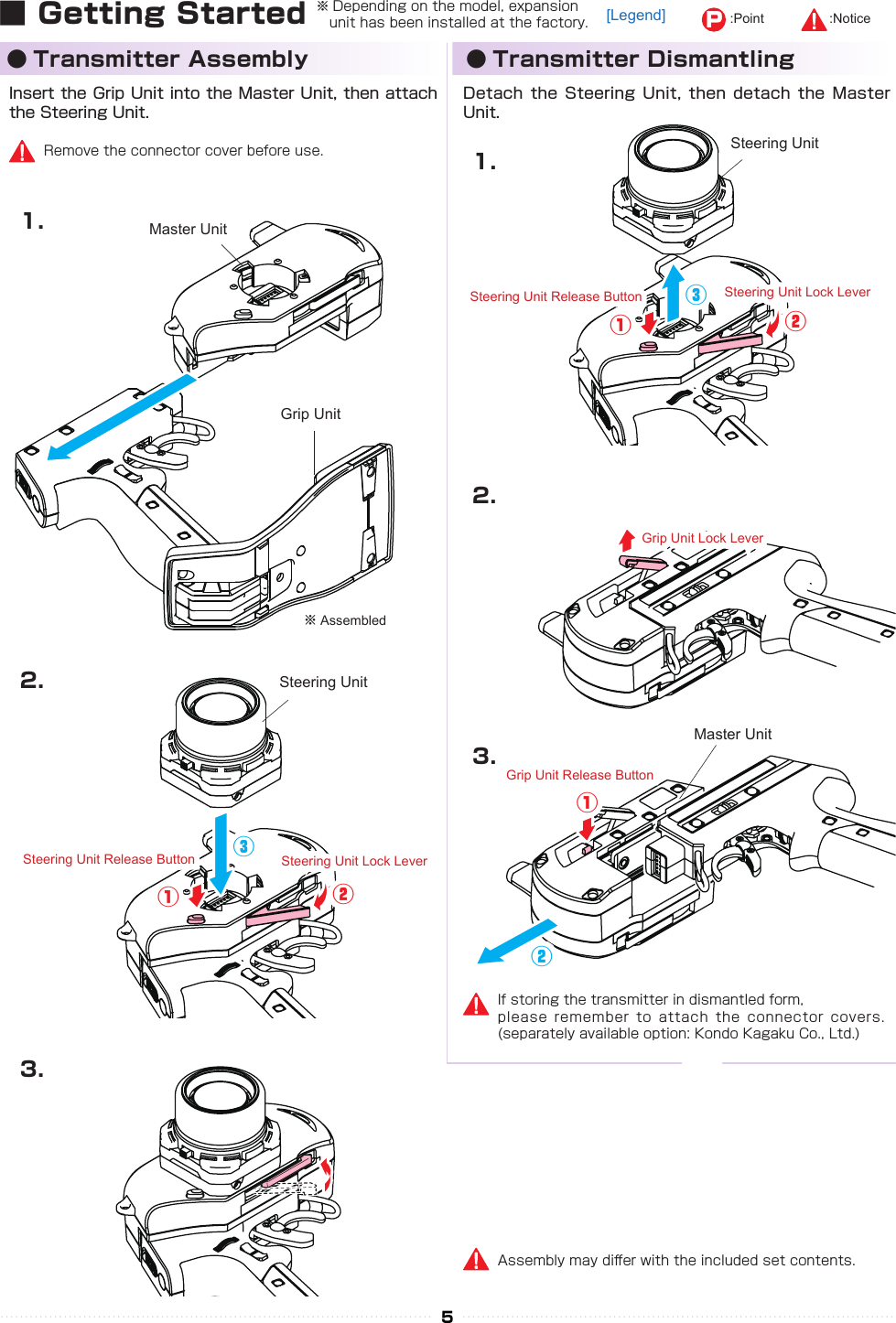 ①① ②②③③①① ②②③③①①②②5■ Getting StartedInsert the Grip Unit into the Master Unit, then attach the Steering Unit.Detach  the  Steering Unit,  then detach  the  Master Unit.● Transmitter Assembly ● Transmitter Dismantling1.1.2.2.3.3.Remove the connector cover before use.If storing the transmitter in dismantled form, please  remember  to  attach  the  connector  covers. (separately available option: Kondo Kagaku Co., Ltd.)Assembly may di󰮏er with the included set contents.[Legend] P:Point :NoticeSteering Unit Release ButtonSteering Unit Release ButtonSteering Unit Lock LeverSteering Unit Lock LeverGrip Unit Lock Lever Grip Unit Release ButtonGrip UnitMaster UnitMaster UnitSteering UnitSteering Unit※Assembled※ Depending on the model, expansion 　unit has been installed at the factory.