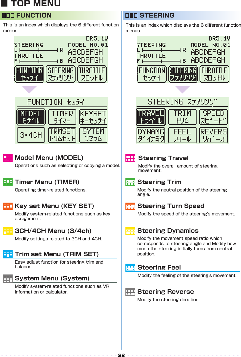 22Model Menu (MODEL)Steering Travel3CH/4CH Menu (3/4ch)Steering DynamicsTrim set Menu (TRIM SET) Steering FeelTimer Menu (TIMER)Steering TrimKey set Menu (KEY SET)Steering Turn SpeedSystem Menu (System) Steering Reverse■ TOP MENUFUNCTION  STEERING 󰮏󰮏