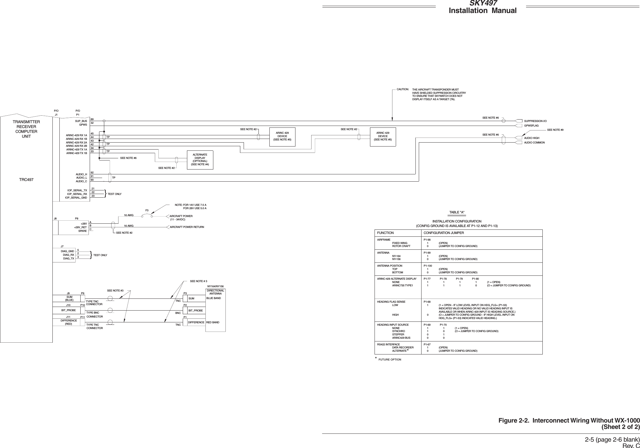 SKY497Installation ManualFigure 2-2. Interconnect Wiring Without WX-1000(Sheet 2 of 2)2-5 (page 2-6 blank)Rev. CF3J11J7TYPE TNCDIAG_GNDDIAG_RXDIAG_TX523}TRANSMITTERRECEIVERCOMPUTERUNITJ8 P8+28VSPARE+28V_RETAIRCRAFT POWERABC16 AWGCONNECTORTRC497J10DIFFERENCEJ9SUMCONNECTORTYPE TNCCONNECTORTYPE BNCTEST ONLYSUMDIFFERENCEBLUE BANDRED BANDDIRECTIONALANTENNASEE NOTE # 3TNCBNCTNCP9P10P11 P1P2P3AIRCRAFT POWER RETURNSEE NOTE #2BIT_PROBE BIT_PROBESEE NOTE #316 AWG(11 - 34VDC)NY164/NY156TEST ONLY}232221IOP_SERIAL_TXIOP_SERIAL_GNDIOP_SERIAL_RXNOTE: FOR 14V USE 7.5 AFOR 28V USE 5.0 ASUPPRESSION I/OAUDIO COMMONSEE NOTE #6AUDIO HIGHSEE NOTE #2SEE NOTE #6TPTPTP3233344243444589GPWSARINC-429 TX 1BARINC-429 TX 1AARINC-429 RX 2BARINC-429 RX 2AARINC-429 RX 1BARINC-429 RX 1ASUP_BUSSEE NOTE #2ARINC 429DEVICE(SEE NOTE #5)(SEE NOTE #5)DEVICEARINC 429GPWSFLAGTP90AUDIO_C91AUDIO_L92AUDIO_HJ1 P1P/O P/OFUNCTIONAIRFRAMEFIXED WINGROTOR CRAFTCONFIGURATION JUMPERP1-98(OPEN)(JUMPER TO CONFIG GROUND)10ANTENNANY-164NY-156P1-9910(OPEN)(JUMPER TO CONFIG GROUND)ANTENNA POSITIONTOPBOTTOMARINC-429 ALTERNATE DISPLAYNONEARINC735 TYPE1P1-10010(OPEN)(JUMPER TO CONFIG GROUND)P1-7711(1 = OPEN)(O = JUMPER TO CONFIG GROUND)P1-7811P1-7911P1-8010HEADING INPUT SOURCENONESYNCHROP1-69 P1-701011 (1 = OPEN)(O = JUMPER TO CONFIG GROUND)STEPPER 0 1ARINC429 BUS 0 0(JUMPER TO CONFIG GROUND)(OPEN)01P1-67ALTERNATEDATA RECORDERRS422 INTERFACE*(CONFIG GROUND IS AVAILABLE AT P1-12 AND P1-13)TABLE &quot;A&quot;*FUTURE OPTIONHDG_FLG+ (P1-53) INDICATES VALID HEADING.)(1 = OPEN - IF LOW LEVEL INPUT ON HDG_FLG+ (P1-53)HEADING FLAG SENSELOWP1-681INDICATES VALID HEADING OR NO VALID HEADING INPUT ISAVAILABLE OR WHEN ARINC-429 INPUT IS HEADING SOURCE.)HIGH 0 (O = JUMPER TO CONFIG GROUND - IF HIGH LEVEL INPUT ON(RED)(BLUE)CAUTION: THE AIRCRAFT TRANSPONDER MUSTHAVE SHIELDED SUPPRESSION CIRCUITRYTO ENSURE THAT SKYWATCH DOES NOTDISPLAY ITSELF AS A TARGET (TA).INSTALLATION CONFIGURATION(OPTIONAL)ALTERNATEDISPLAY(SEE NOTE #4)SEE NOTE #2SEE NOTE #6SEE NOTE #9