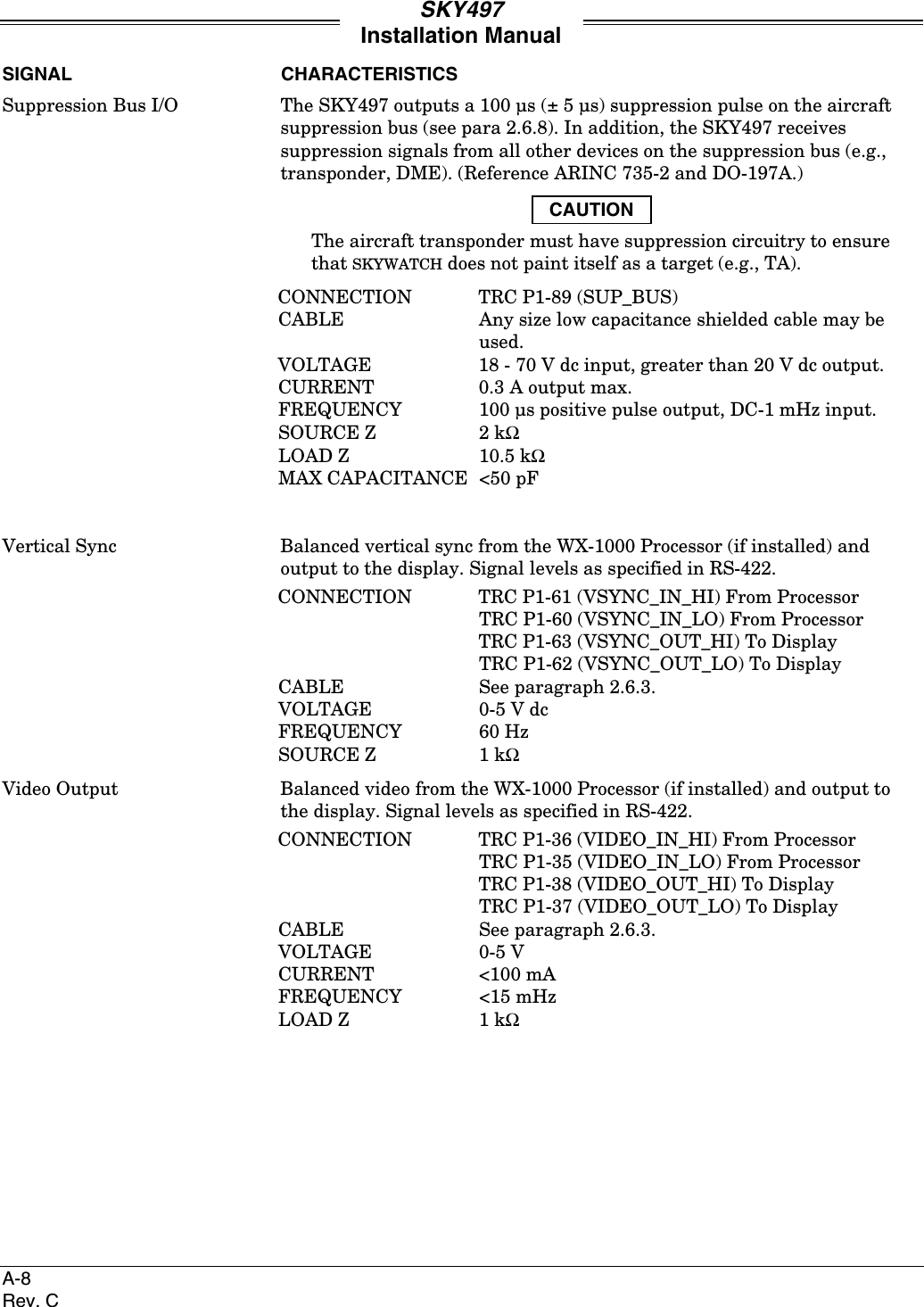 SKY497Installation ManualA-8Rev. CSIGNAL CHARACTERISTICSSuppression Bus I/O The SKY497 outputs a 100 µs (± 5 µs) suppression pulse on the aircraftsuppression bus (see para 2.6.8). In addition, the SKY497 receivessuppression signals from all other devices on the suppression bus (e.g.,transponder, DME). (Reference ARINC 735-2 and DO-197A.)CAUTIONThe aircraft transponder must have suppression circuitry to ensurethat SKYWATCH does not paint itself as a target (e.g., TA).CONNECTION TRC P1-89 (SUP_BUS)CABLE  Any size low capacitance shielded cable may beused.VOLTAGE 18 - 70 V dc input, greater than 20 V dc output.CURRENT 0.3 A output max.FREQUENCY 100 µs positive pulse output, DC-1 mHz input.SOURCE Z 2 kΩLOAD Z 10.5 kΩMAX CAPACITANCE &lt;50 pFVertical Sync Balanced vertical sync from the WX-1000 Processor (if installed) andoutput to the display. Signal levels as specified in RS-422.CONNECTION TRC P1-61 (VSYNC_IN_HI) From ProcessorTRC P1-60 (VSYNC_IN_LO) From ProcessorTRC P1-63 (VSYNC_OUT_HI) To DisplayTRC P1-62 (VSYNC_OUT_LO) To DisplayCABLE See paragraph 2.6.3.VOLTAGE 0-5 V dcFREQUENCY 60 HzSOURCE Z 1 kΩVideo Output Balanced video from the WX-1000 Processor (if installed) and output tothe display. Signal levels as specified in RS-422.CONNECTION TRC P1-36 (VIDEO_IN_HI) From ProcessorTRC P1-35 (VIDEO_IN_LO) From ProcessorTRC P1-38 (VIDEO_OUT_HI) To DisplayTRC P1-37 (VIDEO_OUT_LO) To DisplayCABLE See paragraph 2.6.3.VOLTAGE 0-5 VCURRENT &lt;100 mAFREQUENCY &lt;15 mHzLOAD Z 1 kΩ