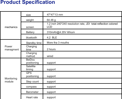 Page 16 of L T F Communication Equipment And Technology JW901 VIGOR 5 User Manual 