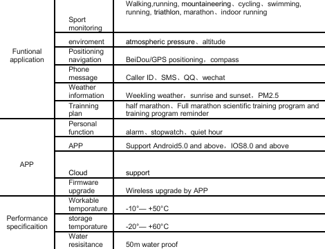 Page 17 of L T F Communication Equipment And Technology JW901 VIGOR 5 User Manual 