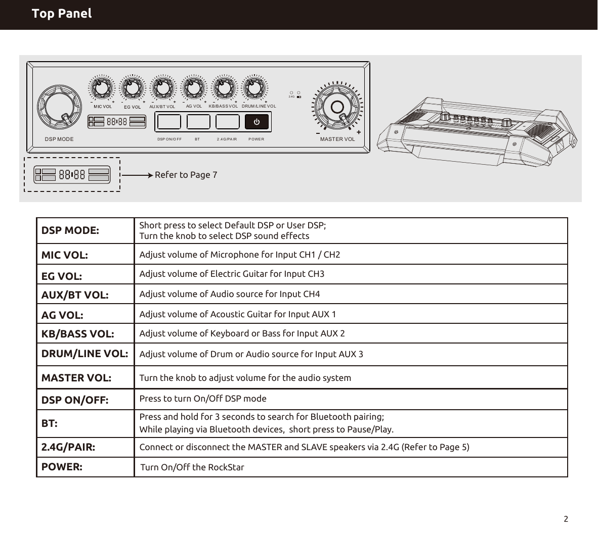 2Top Panel DSP MODE: MIC VOL: EG VOL:AUX/BT VOL:AG VOL:KB/BASS VOL:DRUM/LINE VOL:MASTER VOL: DSP ON/OFF: BT:   2.4G/PAIR: POWER:Short press to select Default DSP or User DSP;  Turn the knob to select DSP sound eﬀectsAdjust volume of Microphone for Input CH1 / CH2Adjust volume of Electric Guitar for Input CH3Adjust volume of Audio source for Input CH4Adjust volume of Acoustic Guitar for Input AUX 1 Adjust volume of Keyboard or Bass for Input AUX 2 Adjust volume of Drum or Audio source for Input AUX 3 Press to turn On/Oﬀ DSP mode Turn On/Oﬀ the RockStarConnect or disconnect the MASTER and SLAVE speakers via 2.4G (Refer to Page 5)Press and hold for 3 seconds to search for Bluetooth pairing;While playing via Bluetooth devices,  short press to Pause/Play. Turn the knob to adjust volume for the audio systemRefer to Page 72.4GKB/BA S S VOLAG V OL DRUM /LI NE VO LBT 2 .4 G /PA IRDSP MOD E MASTER VOL DSP O N /O F FAU X/BT VOLP OWE R+