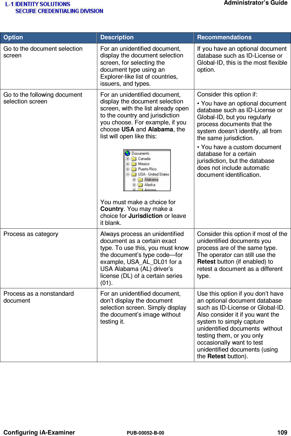  Administrator’s Guide Configuring iA-Examiner  PUB-00052-B-00 109 Option  Description  Recommendations Go to the document selection screen For an unidentified document, display the document selection screen, for selecting the document type using an Explorer-like list of countries, issuers, and types. If you have an optional document database such as ID-License or Global-ID, this is the most flexible option. Go to the following document selection screen For an unidentified document, display the document selection screen, with the list already open to the country and jurisdiction you choose. For example, if you choose USA and Alabama, the list will open like this:  You must make a choice for Country. You may make a choice for Jurisdiction or leave it blank. Consider this option if: • You have an optional document database such as ID-License or Global-ID, but you regularly process documents that the system doesn’t identify, all from the same jurisdiction. • You have a custom document database for a certain jurisdiction, but the database does not include automatic document identification. Process as category  Always process an unidentified document as a certain exact type. To use this, you must know the document’s type code—for example, USA_AL_DL01 for a USA Alabama (AL) driver’s license (DL) of a certain series (01). Consider this option if most of the unidentified documents you process are of the same type. The operator can still use the Retest button (if enabled) to retest a document as a different type. Process as a nonstandard document For an unidentified document, don’t display the document selection screen. Simply display the document’s image without testing it. Use this option if you don’t have an optional document database such as ID-License or Global-ID. Also consider it if you want the system to simply capture  unidentified documents  without  testing them, or you only occasionally want to test unidentified documents (using the Retest button).   