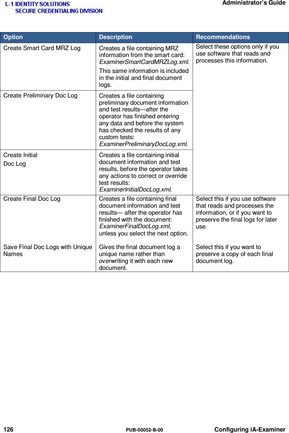   Administrator’s Guide 126  PUB-00052-B-00 Configuring iA-Examiner Option  Description  Recommendations Create Smart Card MRZ Log  Creates a file containing MRZ information from the smart card: ExaminerSmartCardMRZLog.xml.This same information is included in the initial and final document logs. Select these options only if you use software that reads and processes this information. Create Preliminary Doc Log  Creates a file containing preliminary document information and test results—after the operator has finished entering any data and before the system has checked the results of any custom tests: ExaminerPreliminaryDocLog.xml. Create Initial Doc Log Creates a file containing initial document information and test results, before the operator takes any actions to correct or override test results: ExaminerInitialDocLog.xml. Create Final Doc Log  Creates a file containing final document information and test results— after the operator has finished with the document:  ExaminerFinalDocLog.xml, unless you select the next option.  Select this if you use software that reads and processes the information, or if you want to preserve the final logs for later use. Save Final Doc Logs with Unique Names Gives the final document log a unique name rather than overwriting it with each new document. Select this if you want to preserve a copy of each final document log.  