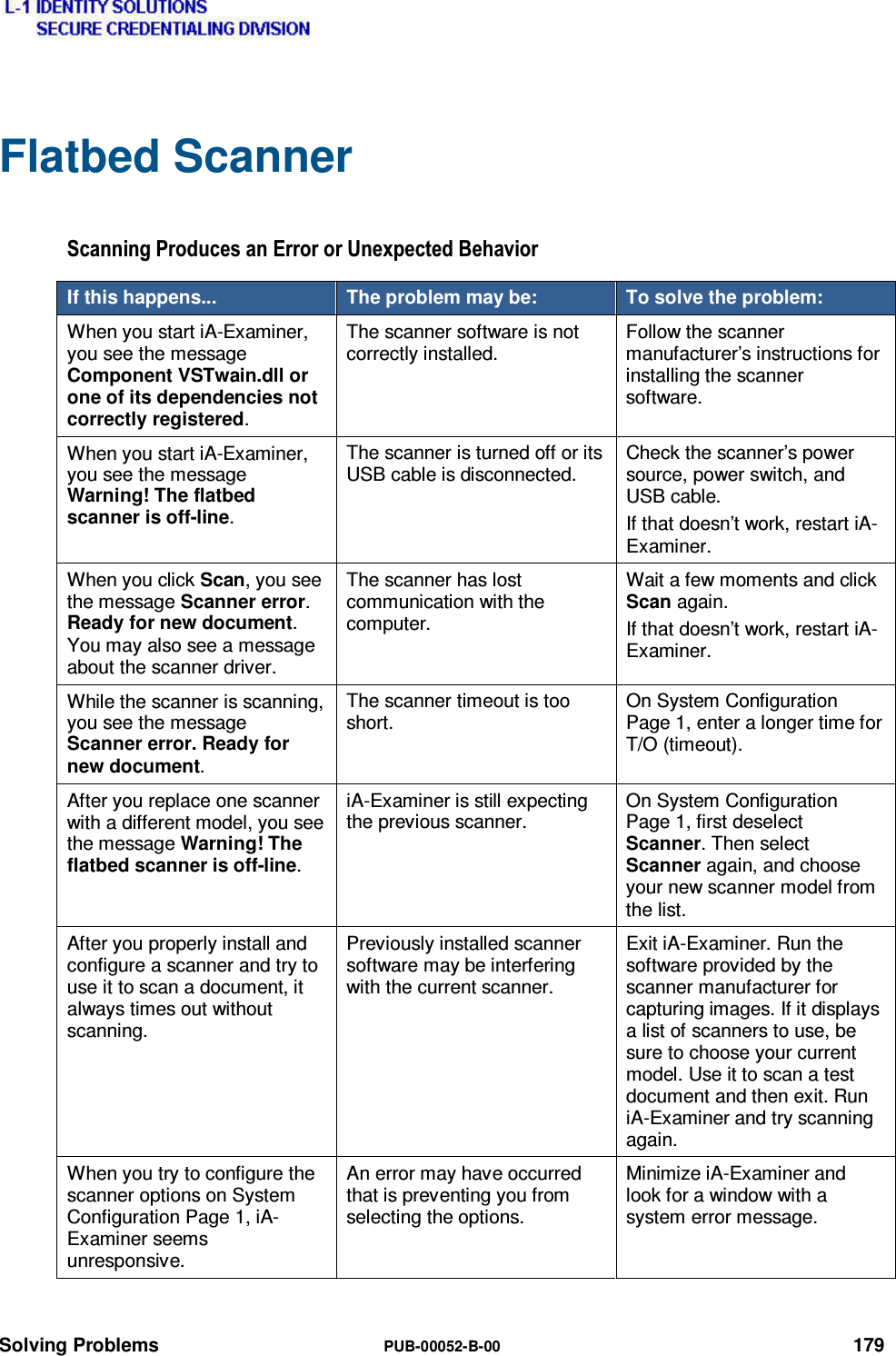  Solving Problems  PUB-00052-B-00 179 Flatbed Scanner 6FDQQLQJ3URGXFHVDQ(UURURU8QH[SHFWHG%HKDYLRUIf this happens...  The problem may be:  To solve the problem: When you start iA-Examiner, you see the message Component VSTwain.dll or one of its dependencies not correctly registered. The scanner software is not correctly installed. Follow the scanner manufacturer’s instructions for installing the scanner software. When you start iA-Examiner, you see the message Warning! The flatbed scanner is off-line. The scanner is turned off or its USB cable is disconnected. Check the scanner’s power source, power switch, and USB cable. If that doesn’t work, restart iA-Examiner. When you click Scan, you see the message Scanner error. Ready for new document. You may also see a message about the scanner driver. The scanner has lost communication with the computer. Wait a few moments and click Scan again. If that doesn’t work, restart iA-Examiner. While the scanner is scanning, you see the message Scanner error. Ready for new document. The scanner timeout is too short. On System Configuration Page 1, enter a longer time for T/O (timeout). After you replace one scanner with a different model, you see the message Warning! The flatbed scanner is off-line. iA-Examiner is still expecting the previous scanner. On System Configuration Page 1, first deselect Scanner. Then select Scanner again, and choose your new scanner model from the list. After you properly install and configure a scanner and try to use it to scan a document, it always times out without scanning. Previously installed scanner software may be interfering with the current scanner. Exit iA-Examiner. Run the software provided by the scanner manufacturer for capturing images. If it displays a list of scanners to use, be sure to choose your current model. Use it to scan a test document and then exit. Run iA-Examiner and try scanning again. When you try to configure the scanner options on System Configuration Page 1, iA-Examiner seems unresponsive. An error may have occurred that is preventing you from selecting the options. Minimize iA-Examiner and look for a window with a system error message. 