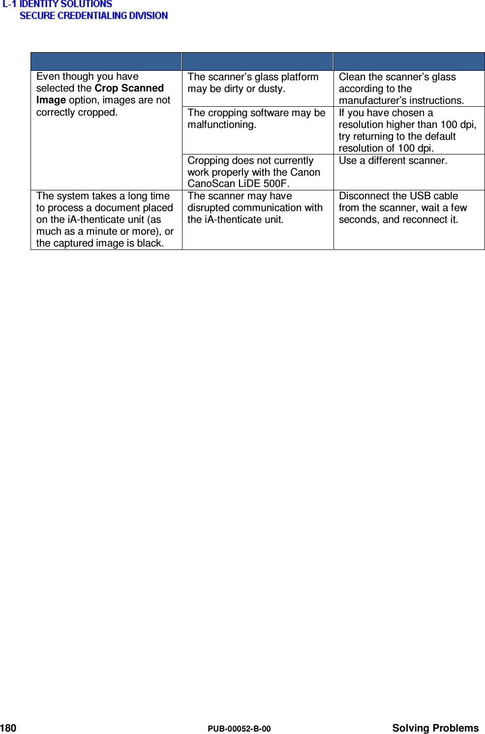  180  PUB-00052-B-00 Solving Problems    Even though you have selected the Crop Scanned Image option, images are not correctly cropped. The scanner’s glass platform may be dirty or dusty. Clean the scanner’s glass according to the manufacturer’s instructions. The cropping software may be malfunctioning. If you have chosen a resolution higher than 100 dpi, try returning to the default resolution of 100 dpi. Cropping does not currently work properly with the Canon CanoScan LiDE 500F. Use a different scanner. The system takes a long time to process a document placed on the iA-thenticate unit (as much as a minute or more), or the captured image is black. The scanner may have disrupted communication with the iA-thenticate unit. Disconnect the USB cable from the scanner, wait a few seconds, and reconnect it.    