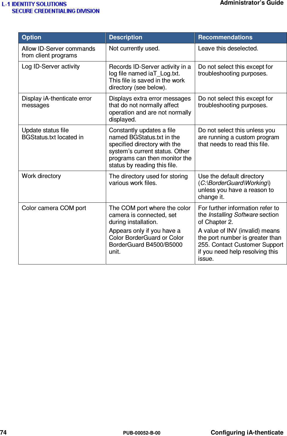   Administrator’s Guide 74  PUB-00052-B-00 Configuring iA-thenticate Option  Description  Recommendations Allow ID-Server commands from client programs Not currently used.  Leave this deselected. Log ID-Server activity  Records ID-Server activity in a log file named iaT_Log.txt. This file is saved in the work directory (see below). Do not select this except for troubleshooting purposes. Display iA-thenticate error messages Displays extra error messages that do not normally affect operation and are not normally displayed. Do not select this except for troubleshooting purposes. Update status file BGStatus.txt located in Constantly updates a file named BGStatus.txt in the specified directory with the system’s current status. Other programs can then monitor the status by reading this file. Do not select this unless you are running a custom program that needs to read this file. Work directory  The directory used for storing various work files. Use the default directory (C:\BorderGuard\Working\) unless you have a reason to change it. Color camera COM port  The COM port where the color camera is connected, set during installation. Appears only if you have a Color BorderGuard or Color BorderGuard B4500/B5000 unit. For further information refer to the Installing Software section of Chapter 2.  A value of INV (invalid) means the port number is greater than 255. Contact Customer Support if you need help resolving this issue.  