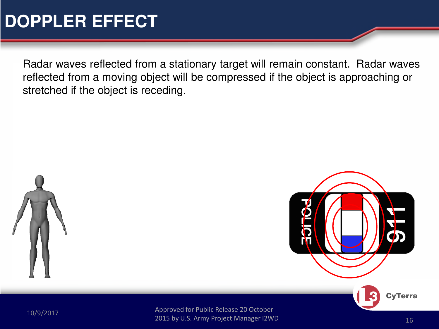 Approved for Public Release 20 October 2015 by U.S. Army Project Manager I2WD10/9/2017 Approved for Public Release 20 October 2015 by U.S. Army Project Manager I2WD 16CyTerraDOPPLER EFFECTRadar waves reflected from a stationary target will remain constant.  Radar waves reflected from a moving object will be compressed if the object is approaching or stretched if the object is receding.
