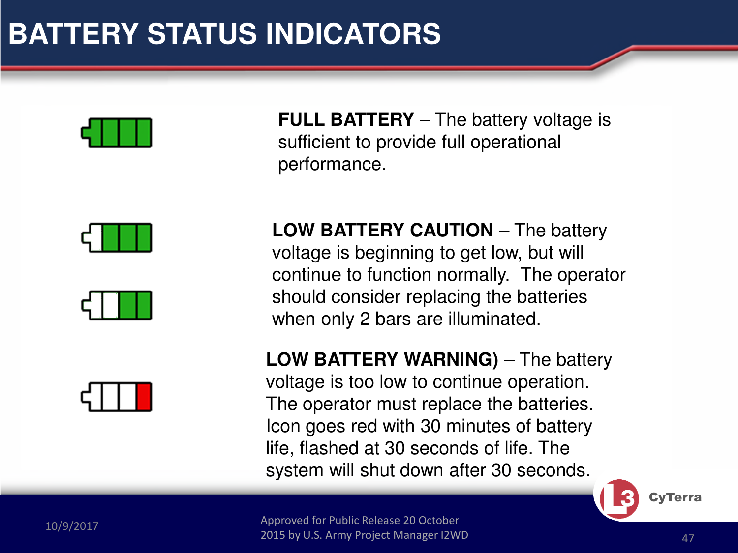 Approved for Public Release 20 October 2015 by U.S. Army Project Manager I2WD10/9/2017 Approved for Public Release 20 October 2015 by U.S. Army Project Manager I2WD 47CyTerraBATTERY STATUS INDICATORSFULL BATTERY – The battery voltage is sufficient to provide full operational performance.  LOW BATTERY CAUTION – The battery voltage is beginning to get low, but will continue to function normally.  The operator should consider replacing the batteries when only 2 bars are illuminated.LOW BATTERY WARNING) – The battery voltage is too low to continue operation.  The operator must replace the batteries. Icon goes red with 30 minutes of battery life, flashed at 30 seconds of life. The system will shut down after 30 seconds.