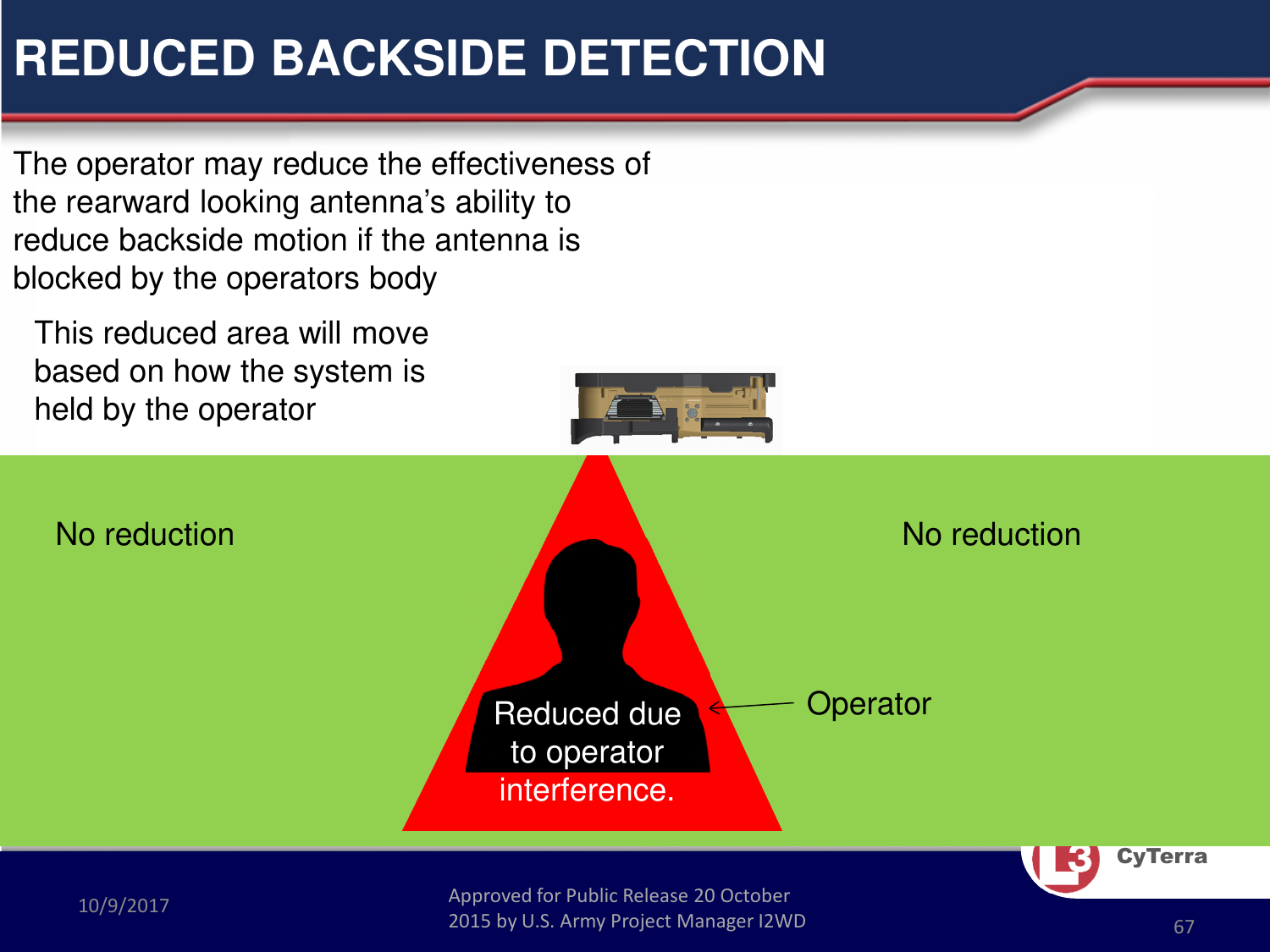 Approved for Public Release 20 October 2015 by U.S. Army Project Manager I2WD10/9/2017 Approved for Public Release 20 October 2015 by U.S. Army Project Manager I2WD 67CyTerraREDUCED BACKSIDE DETECTIONThe operator may reduce the effectiveness of the rearward looking antenna’s ability to reduce backside motion if the antenna is blocked by the operators bodyNo reduction No reductionThis reduced area will move based on how the system is held by the operatorOperatorReduced due to operator interference.