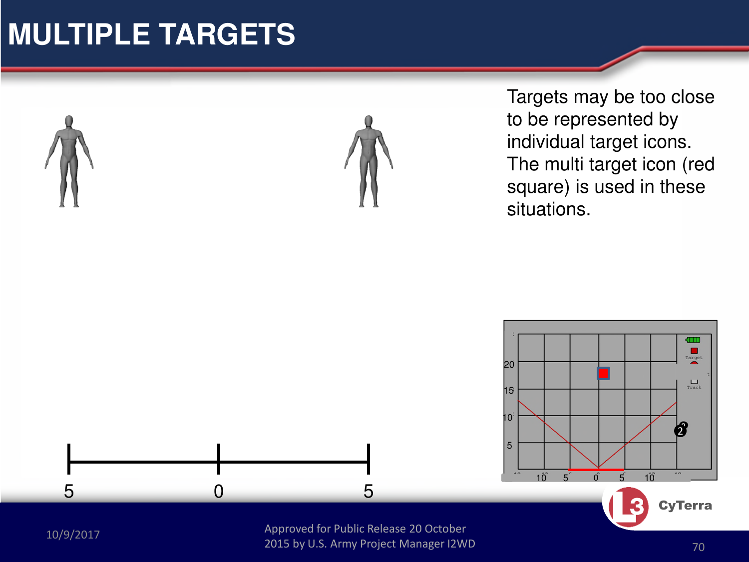Approved for Public Release 20 October 2015 by U.S. Army Project Manager I2WD10/9/2017 Approved for Public Release 20 October 2015 by U.S. Army Project Manager I2WD 70CyTerra1Targets may be too close to be represented by individual target icons. The multi target icon (red square) is used in these situations.0 55MULTIPLE TARGETS205 1010 55101520