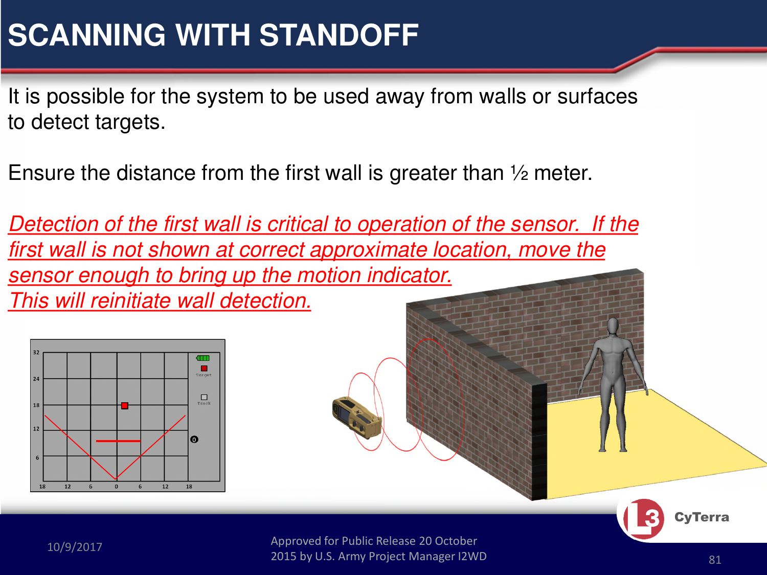 Approved for Public Release 20 October 2015 by U.S. Army Project Manager I2WD10/9/2017 Approved for Public Release 20 October 2015 by U.S. Army Project Manager I2WD 81CyTerraSCANNING WITH STANDOFF It is possible for the system to be used away from walls or surfaces to detect targets. Ensure the distance from the first wall is greater than ½ meter.Detection of the first wall is critical to operation of the sensor.  If the first wall is not shown at correct approximate location, move the sensor enough to bring up the motion indicator.  This will reinitiate wall detection.
