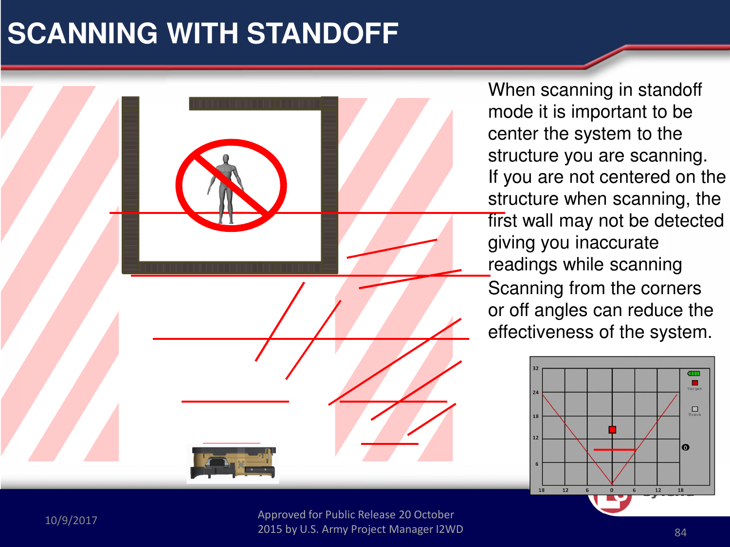 Approved for Public Release 20 October 2015 by U.S. Army Project Manager I2WD10/9/2017 Approved for Public Release 20 October 2015 by U.S. Army Project Manager I2WD 84CyTerraScanning from the corners or off angles can reduce the effectiveness of the system.SCANNING WITH STANDOFF When scanning in standoff mode it is important to be center the system to the structure you are scanning.If you are not centered on the structure when scanning, the first wall may not be detected giving you inaccurate readings while scanning