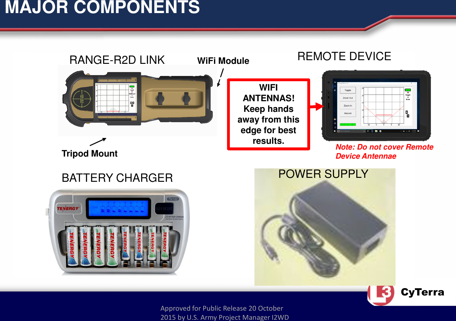 Approved for Public Release 20 October 2015 by U.S. Army Project Manager I2WDCyTerraMAJOR COMPONENTSWiFi ModuleRANGE-R2D LINK REMOTE DEVICEBATTERY CHARGER POWER SUPPLYTripod Mount Note: Do not cover Remote Device AntennaeWIFI ANTENNAS!Keep hands away from this edge for best results.