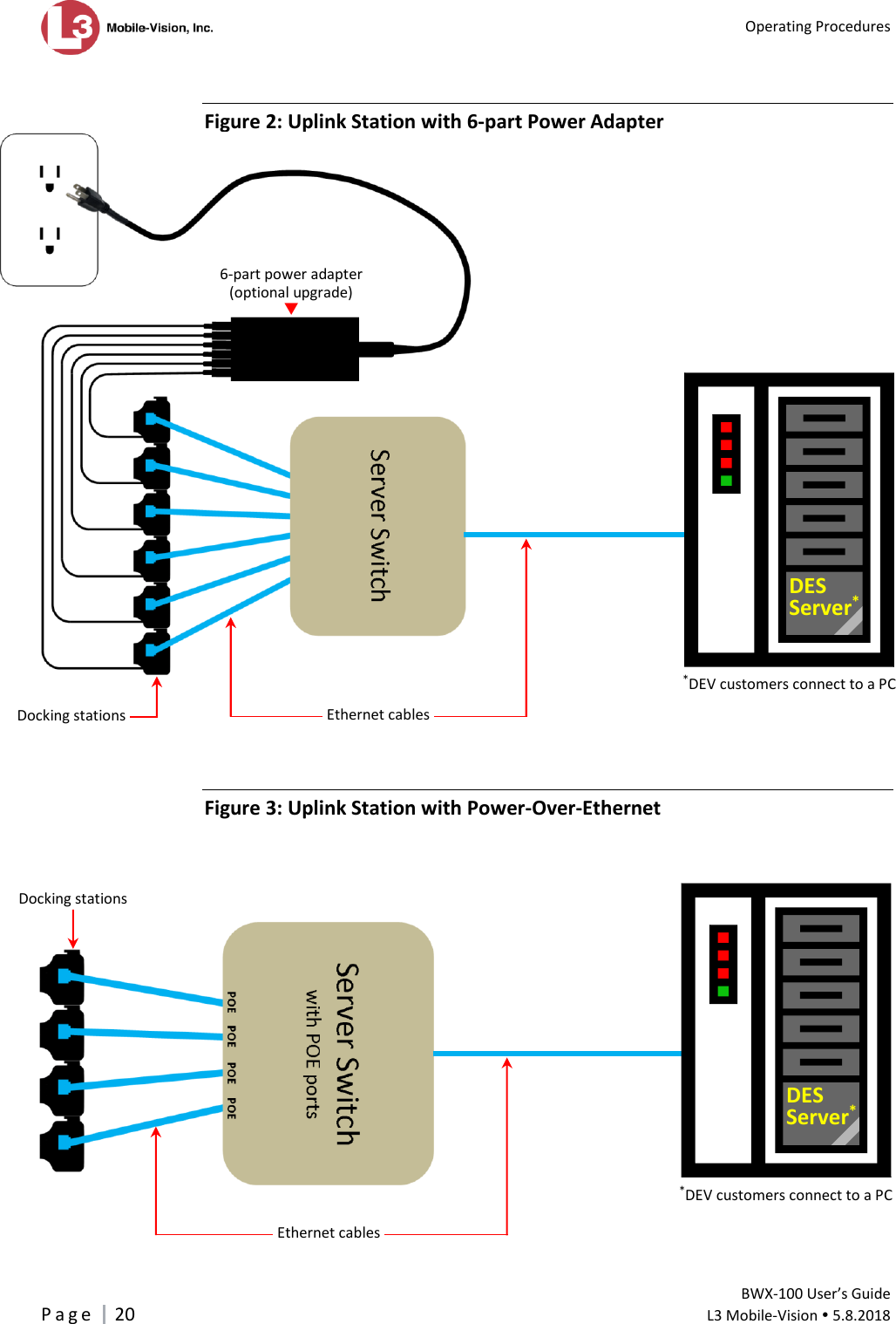   Operating Procedures         BWX-100 User’s Guide P a g e     20  L3 Mobile-Vision  5.8.2018    Figure 2: Uplink Station with 6-part Power Adapter                          Figure 3: Uplink Station with Power-Over-Ethernet*DEV customers connect to a PC  Docking stations Ethernet cables  6-part power adapter  (optional upgrade)  Docking stations Ethernet cables *DEV customers connect to a PC  DES Server*  DES Server* 