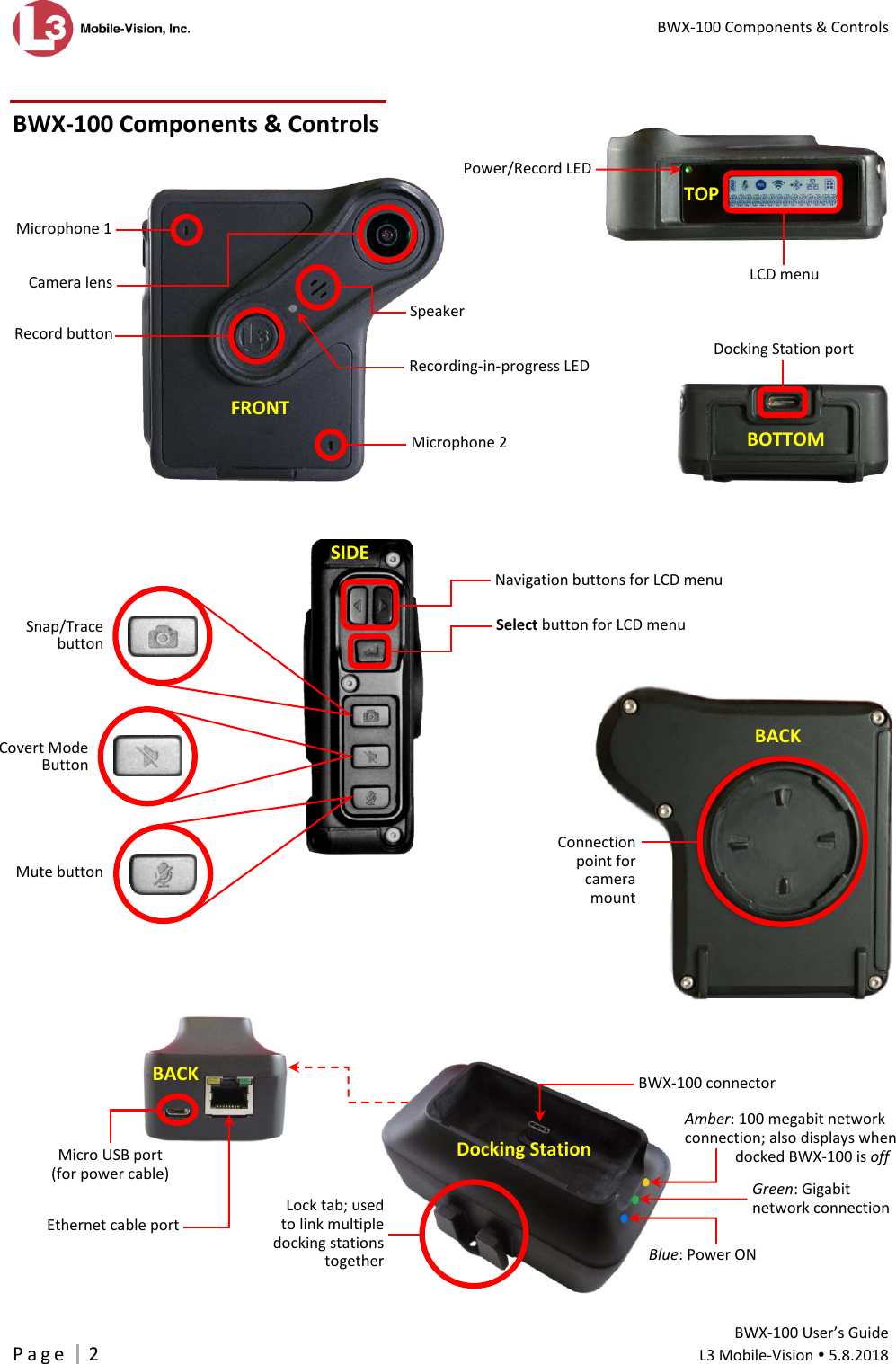  BWX-100 Components &amp; Controls         BWX-100 User’s Guide P a g e     2  L3 Mobile-Vision  5.8.2018   BWX-100 Components &amp; Controls                  Record button Camera lens  Speaker FRONT  BOTTOM Docking Station port Recording-in-progress LED  Microphone 1 Microphone 2   BACK SIDE    Covert Mode Button  Snap/Trace  button    Mute button Connection point for camera mount  Docking Station Lock tab; used  to link multiple  docking stations together    Micro USB port  (for power cable) Amber: 100 megabit network connection; also displays when docked BWX-100 is off Green: Gigabit network connection Blue: Power ON Select button for LCD menu Navigation buttons for LCD menu BWX-100 connector  BACK LCD menu Ethernet cable port Power/Record LED        ? TOP 