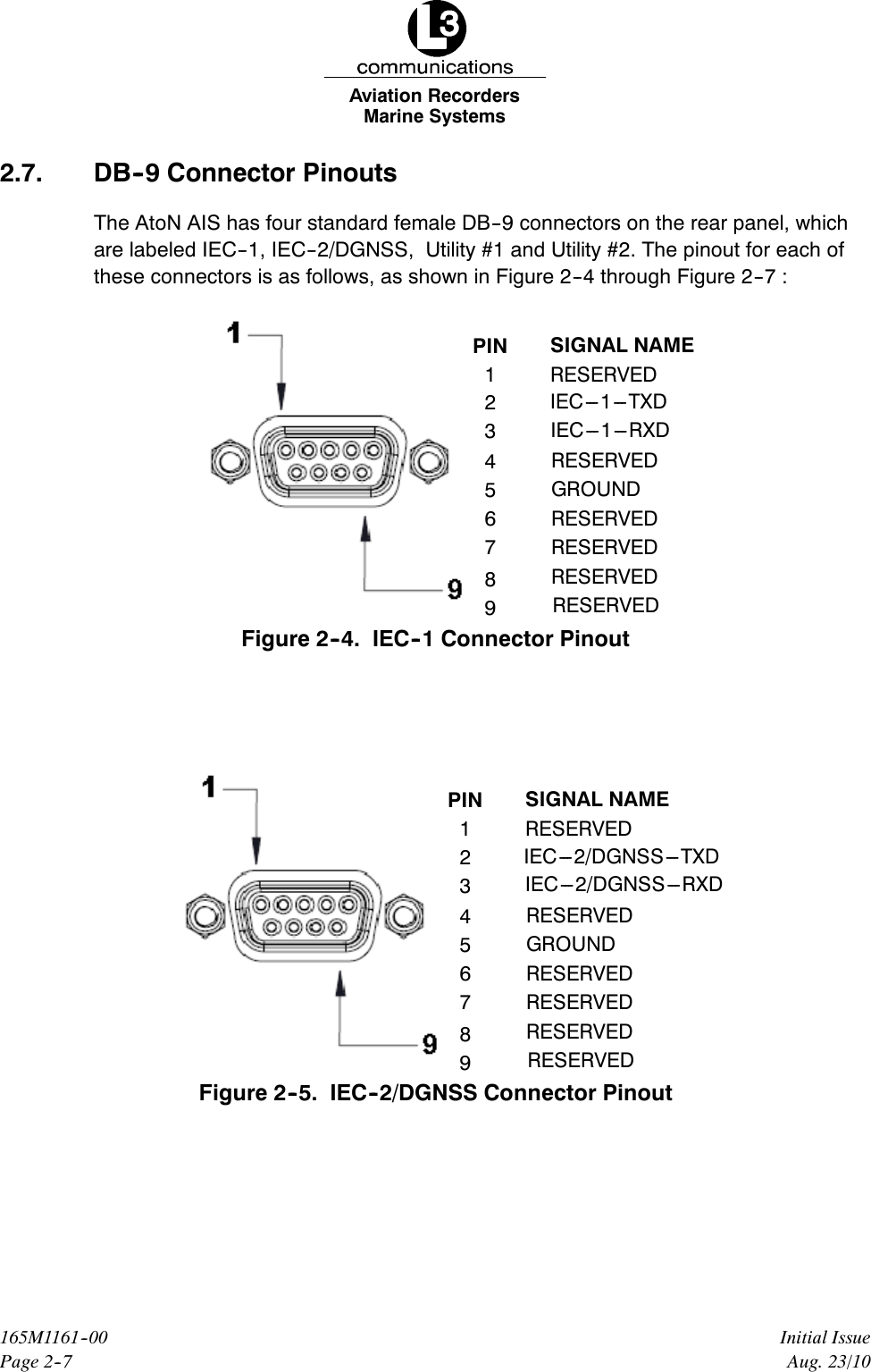 Marine SystemsAviation RecordersPage 2--7Initial Issue165M1161--00Aug. 23/102.7. DB--9 Connector PinoutsThe AtoN AIS has four standard female DB--9 connectors on the rear panel, whichare labeled IEC--1, IEC--2/DGNSS, Utility #1 and Utility #2. The pinout for each ofthese connectors is as follows, as shown in Figure 2--4 through Figure 2--7 :RESERVEDPIN123SIGNAL NAMEI E C --- 1 --- T X D4567RESERVEDGROUND89I E C --- 1 --- R X DRESERVEDRESERVEDRESERVEDRESERVEDFigure 2--4. IEC--1 Connector PinoutRESERVEDPIN123SIGNAL NAMEI E C --- 2 / D G N S S --- T X D4567RESERVEDGROUND89I E C --- 2 / D G N S S --- R X DRESERVEDRESERVEDRESERVEDRESERVEDFigure 2--5. IEC--2/DGNSS Connector Pinout