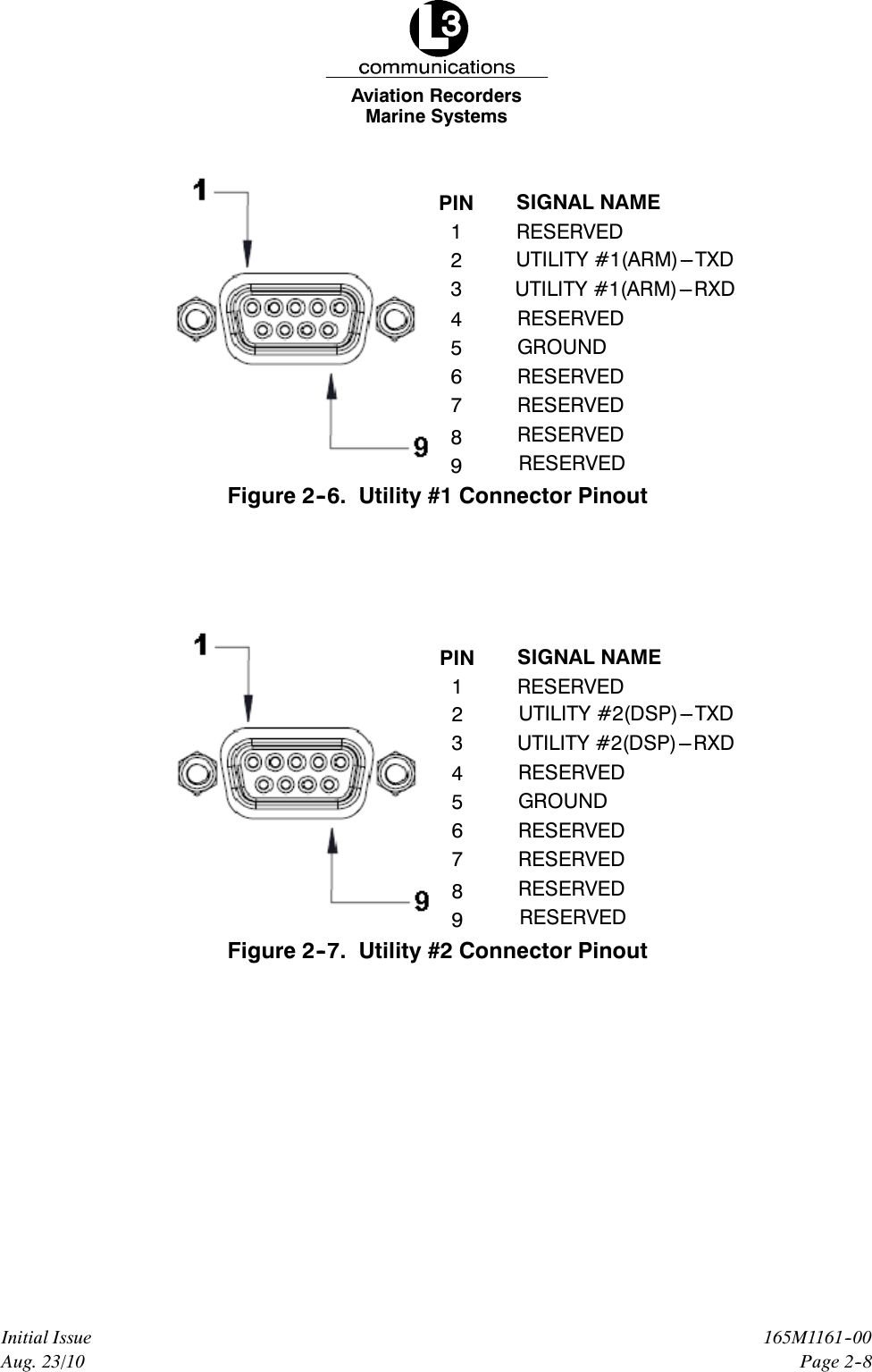 Marine SystemsAviation RecordersPage 2--8165M1161--00Initial IssueAug. 23/10RESERVEDPIN123SIGNAL NAMEUTILITY #1(ARM)---TXD4567RESERVEDGROUND89UTILITY #1(ARM)---RXDRESERVEDRESERVEDRESERVEDRESERVEDFigure 2--6. Utility #1 Connector PinoutRESERVEDPIN123SIGNAL NAMEUTILITY #2(DSP)---TXD4567RESERVEDGROUND89UTILITY #2(DSP)---RXDRESERVEDRESERVEDRESERVEDRESERVEDFigure 2--7. Utility #2 Connector Pinout