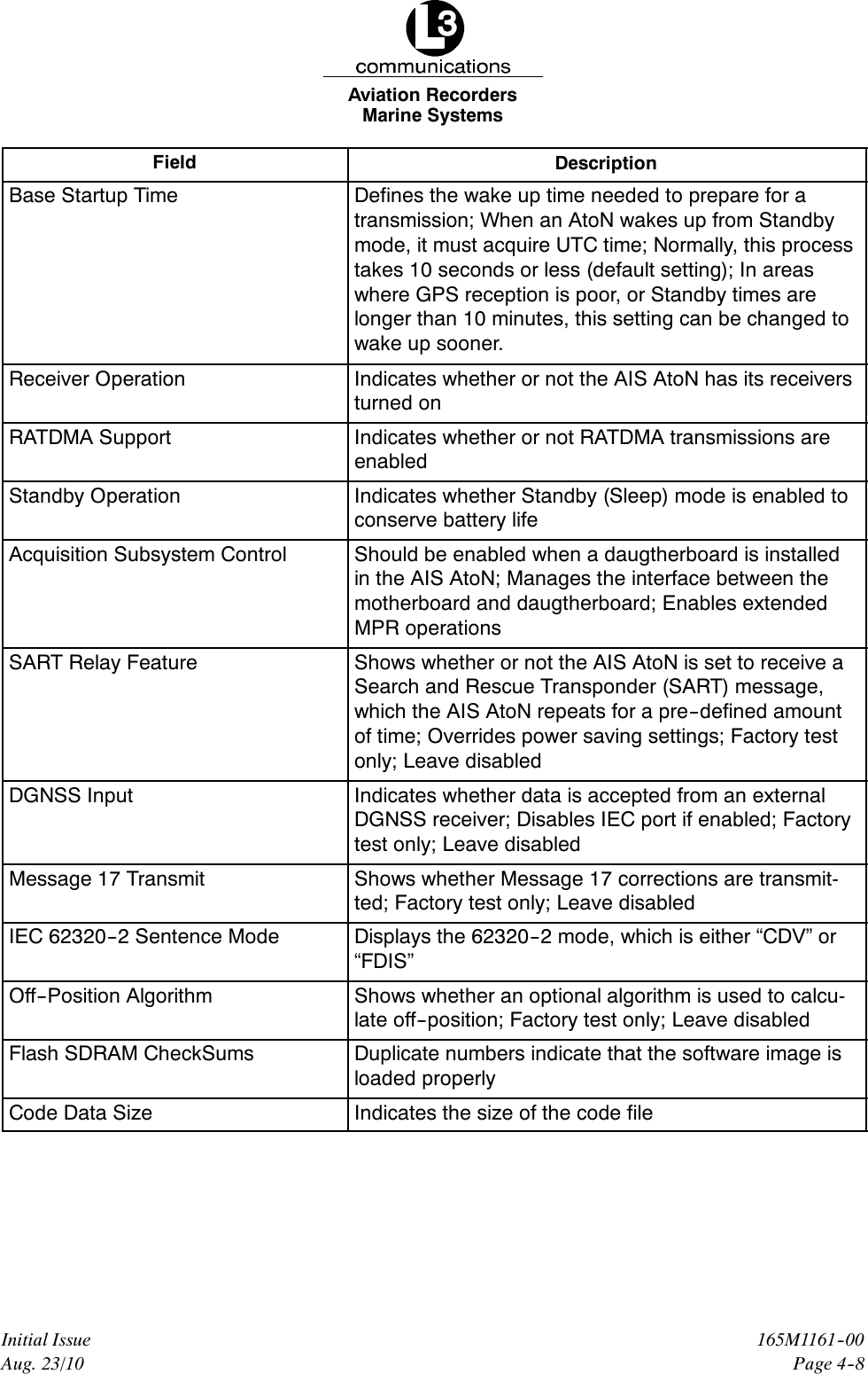Marine SystemsAviation RecordersPage 4--8165M1161--00Initial IssueAug. 23/10Field DescriptionBase Startup Time Defines the wake up time needed to prepare for atransmission; When an AtoN wakes up from Standbymode, it must acquire UTC time; Normally, this processtakes 10 seconds or less (default setting); In areaswhere GPS reception is poor, or Standby times arelonger than 10 minutes, this setting can be changed towake up sooner.Receiver Operation Indicates whether or not the AIS AtoN has its receiversturned onRATDMA Support Indicates whether or not RATDMA transmissions areenabledStandby Operation Indicates whether Standby (Sleep) mode is enabled toconserve battery lifeAcquisition Subsystem Control Should be enabled when a daugtherboard is installedin the AIS AtoN; Manages the interface between themotherboard and daugtherboard; Enables extendedMPR operationsSART Relay Feature Shows whether or not the AIS AtoN is set to receive aSearch and Rescue Transponder (SART) message,which the AIS AtoN repeats for a pre--defined amountof time; Overrides power saving settings; Factory testonly; Leave disabledDGNSS Input Indicates whether data is accepted from an externalDGNSS receiver; Disables IEC port if enabled; Factorytest only; Leave disabledMessage 17 Transmit Shows whether Message 17 corrections are transmit-ted; Factory test only; Leave disabledIEC 62320--2 Sentence Mode Displays the 62320--2 mode, which is either “CDV” or“FDIS”Off--Position Algorithm Shows whether an optional algorithm is used to calcu-late off--position; Factory test only; Leave disabledFlash SDRAM CheckSums Duplicate numbers indicate that the software image isloaded properlyCode Data Size Indicates the size of the code file