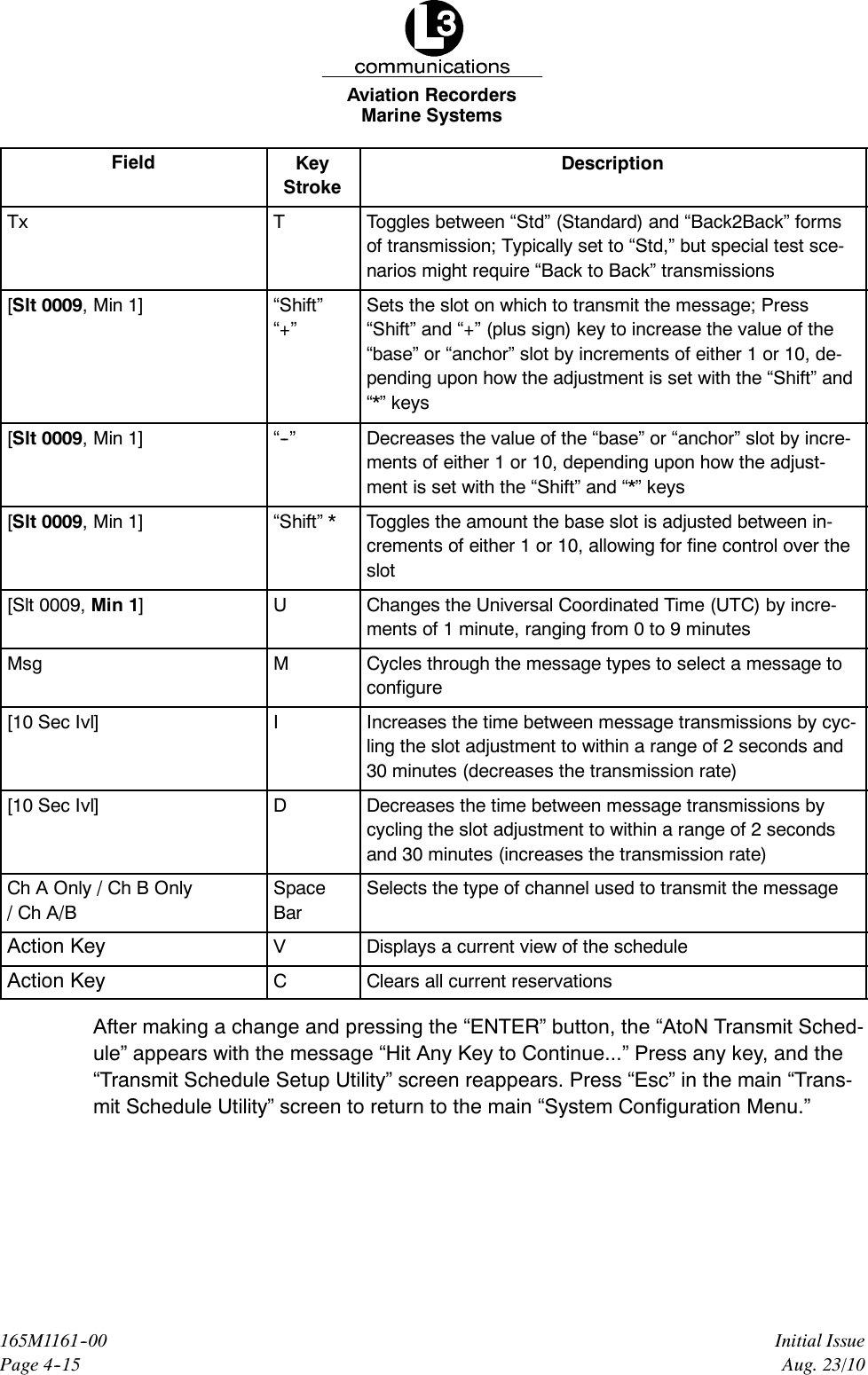 Marine SystemsAviation RecordersPage 4--15Initial Issue165M1161--00Aug. 23/10Field KeyStrokeDescriptionTx TToggles between “Std” (Standard) and “Back2Back” formsof transmission; Typically set to “Std,” but special test sce-narios might require “Back to Back” transmissions[Slt 0009,Min1] “Shift”“+”Sets the slot on which to transmit the message; Press“Shift” and “+” (plus sign) key to increase the value of the“base” or “anchor” slot by increments of either 1 or 10, de-pending upon how the adjustment is set with the “Shift” and“*” keys[Slt 0009,Min1] “--” Decreases the value of the “base” or “anchor” slot by incre-ments of either 1 or 10, depending upon how the adjust-ment is set with the “Shift” and “*” keys[Slt 0009,Min1] “Shift” * Toggles the amount the base slot is adjusted between in-crements of either 1 or 10, allowing for fine control over theslot[Slt 0009, Min 1] U Changes the Universal Coordinated Time (UTC) by incre-ments of 1 minute, ranging from 0 to 9 minutesMsg MCycles through the message types to select a message toconfigure[10 Sec Ivl] IIncreases the time between message transmissions by cyc-ling the slot adjustment to within a range of 2 seconds and30 minutes (decreases the transmission rate)[10 Sec Ivl] DDecreases the time between message transmissions bycycling the slot adjustment to within a range of 2 secondsand 30 minutes (increases the transmission rate)Ch A Only / Ch B Only/ChA/BSpaceBarSelects the type of channel used to transmit the messageAction Key VDisplays a current view of the scheduleAction Key CClears all current reservationsAfter making a change and pressing the “ENTER” button, the “AtoN Transmit Sched-ule” appears with the message “Hit Any Key to Continue...” Press any key, and the“Transmit Schedule Setup Utility” screen reappears. Press “Esc” in the main “Trans-mit Schedule Utility” screen to return to the main “System Configuration Menu.”