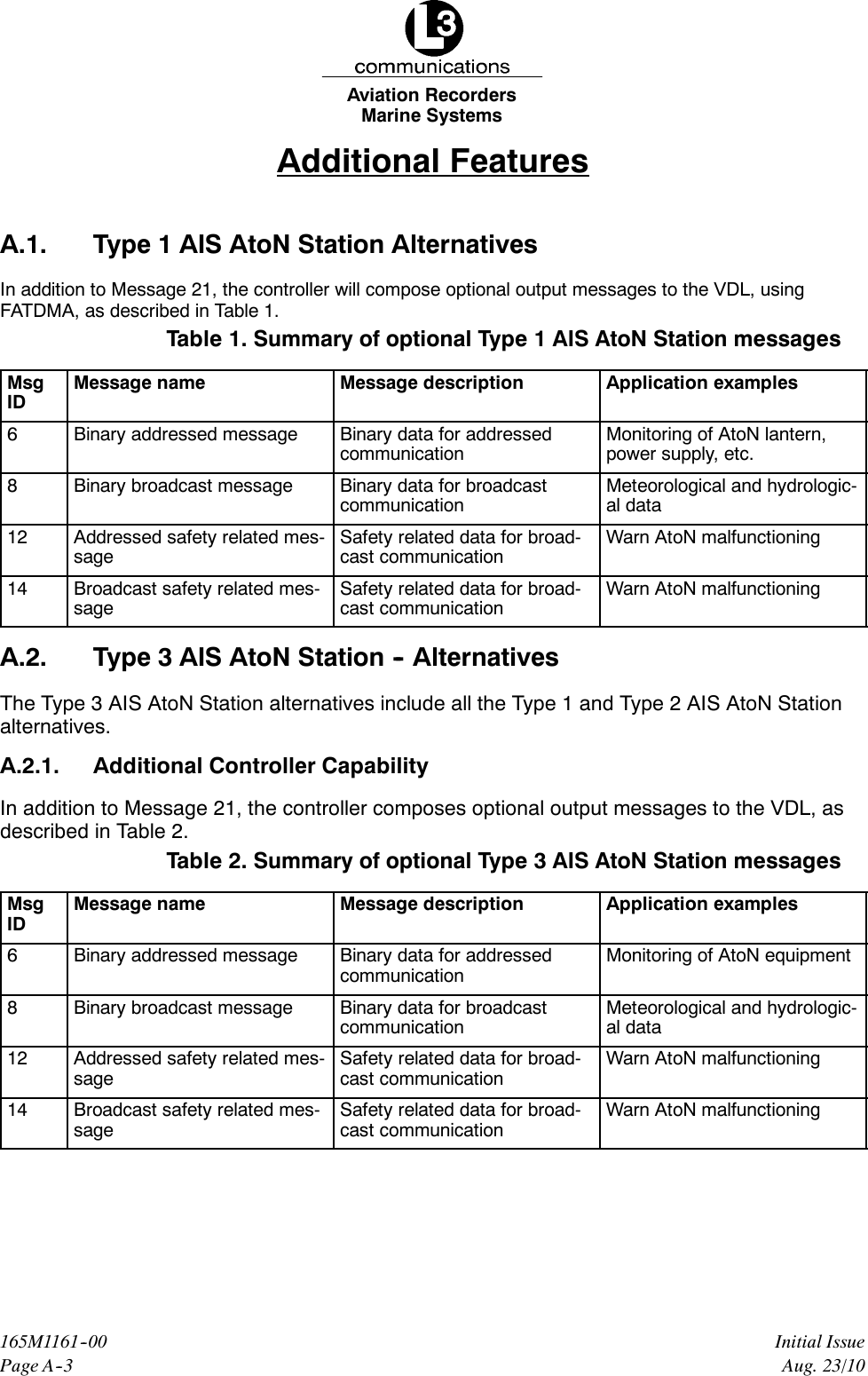 Marine SystemsAviation RecordersPage A--3Initial Issue165M1161--00Aug. 23/10Additional FeaturesA.1. Type 1 AIS AtoN Station AlternativesIn addition to Message 21, the controller will compose optional output messages to the VDL, usingFATDMA, as described in Table 1.Table 1. Summary of optional Type 1 AIS AtoN Station messagesMsgIDMessage name Message description Application examples6Binary addressed message Binary data for addressedcommunicationMonitoring of AtoN lantern,power supply, etc.8Binary broadcast message Binary data for broadcastcommunicationMeteorological and hydrologic-al data12 Addressed safety related mes-sageSafety related data for broad-cast communicationWarn AtoN malfunctioning14 Broadcast safety related mes-sageSafety related data for broad-cast communicationWarn AtoN malfunctioningA.2. Type 3 AIS AtoN Station -- AlternativesThe Type 3 AIS AtoN Station alternatives include all the Type 1 and Type 2 AIS AtoN Stationalternatives.A.2.1. Additional Controller CapabilityIn addition to Message 21, the controller composes optional output messages to the VDL, asdescribed in Table 2.Table 2. Summary of optional Type 3 AIS AtoN Station messagesMsgIDMessage name Message description Application examples6Binary addressed message Binary data for addressedcommunicationMonitoring of AtoN equipment8Binary broadcast message Binary data for broadcastcommunicationMeteorological and hydrologic-al data12 Addressed safety related mes-sageSafety related data for broad-cast communicationWarn AtoN malfunctioning14 Broadcast safety related mes-sageSafety related data for broad-cast communicationWarn AtoN malfunctioning