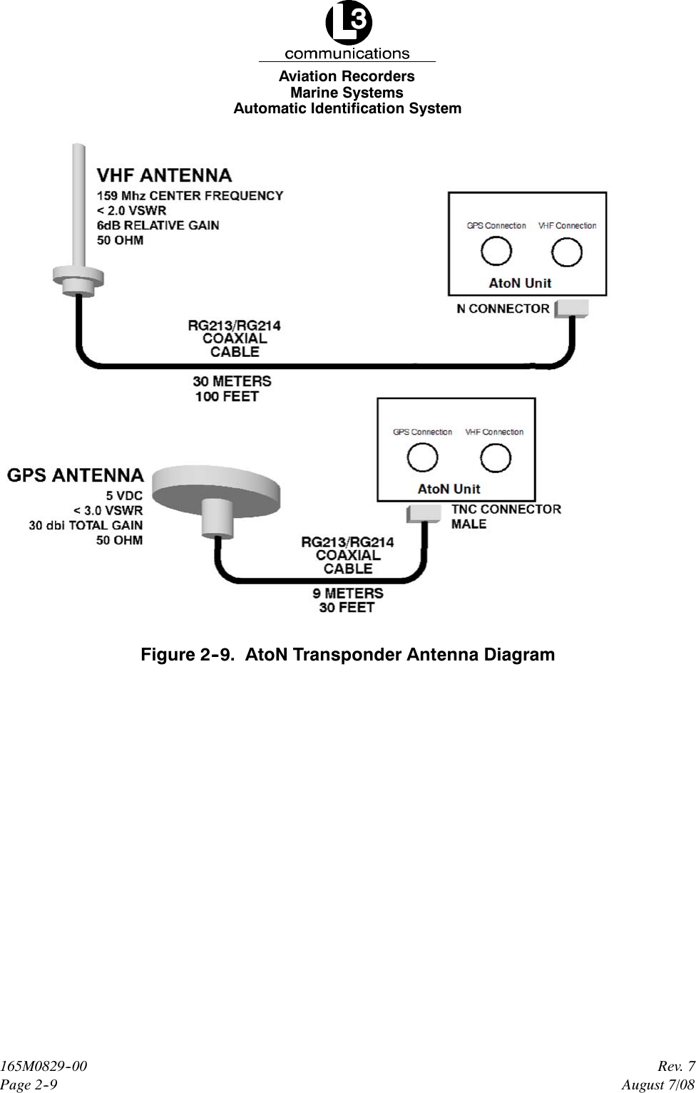 Marine SystemsAviation RecordersAutomatic Identification SystemPage 2--9Rev. 7165M0829--00August 7/08Figure 2--9. AtoN Transponder Antenna Diagram