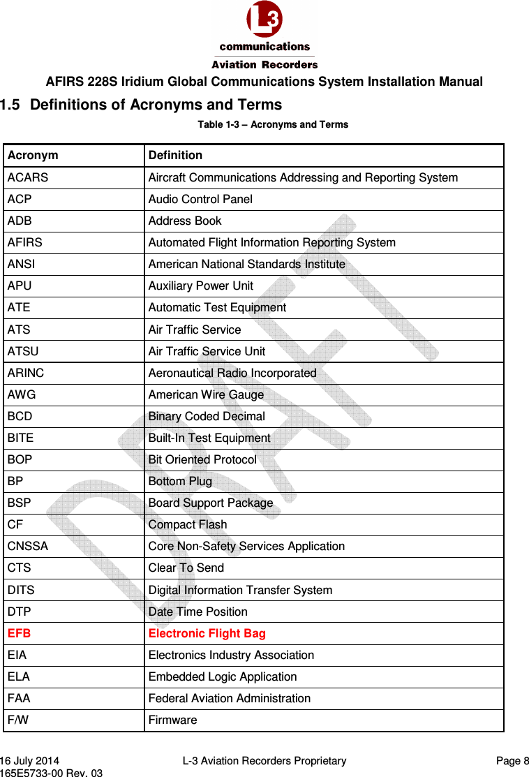  AFIRS 228S Iridium Global Communications System Installation Manual 16 July 2014  L-3 Aviation Recorders Proprietary  Page 8 165E5733-00 Rev. 03 1.5  Definitions of Acronyms and Terms Table 1-3 – Acronyms and Terms Acronym  Definition ACARS  Aircraft Communications Addressing and Reporting System ACP  Audio Control Panel ADB  Address Book AFIRS  Automated Flight Information Reporting System ANSI  American National Standards Institute APU  Auxiliary Power Unit ATE  Automatic Test Equipment ATS  Air Traffic Service ATSU  Air Traffic Service Unit ARINC  Aeronautical Radio Incorporated AWG  American Wire Gauge BCD  Binary Coded Decimal BITE  Built-In Test Equipment BOP  Bit Oriented Protocol BP  Bottom Plug BSP  Board Support Package CF  Compact Flash CNSSA  Core Non-Safety Services Application CTS  Clear To Send DITS  Digital Information Transfer System DTP  Date Time Position EFB  Electronic Flight Bag EIA  Electronics Industry Association ELA  Embedded Logic Application FAA  Federal Aviation Administration F/W  Firmware 
