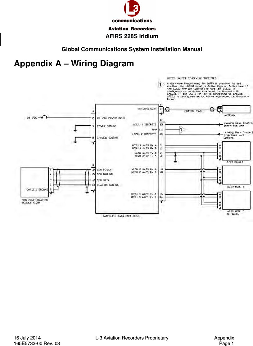  AFIRS 228S Iridium  Global Communications System Installation Manual 16 July 2014  L-3 Aviation Recorders Proprietary  Appendix 165E5733-00 Rev. 03    Page 1 Appendix A – Wiring Diagram   