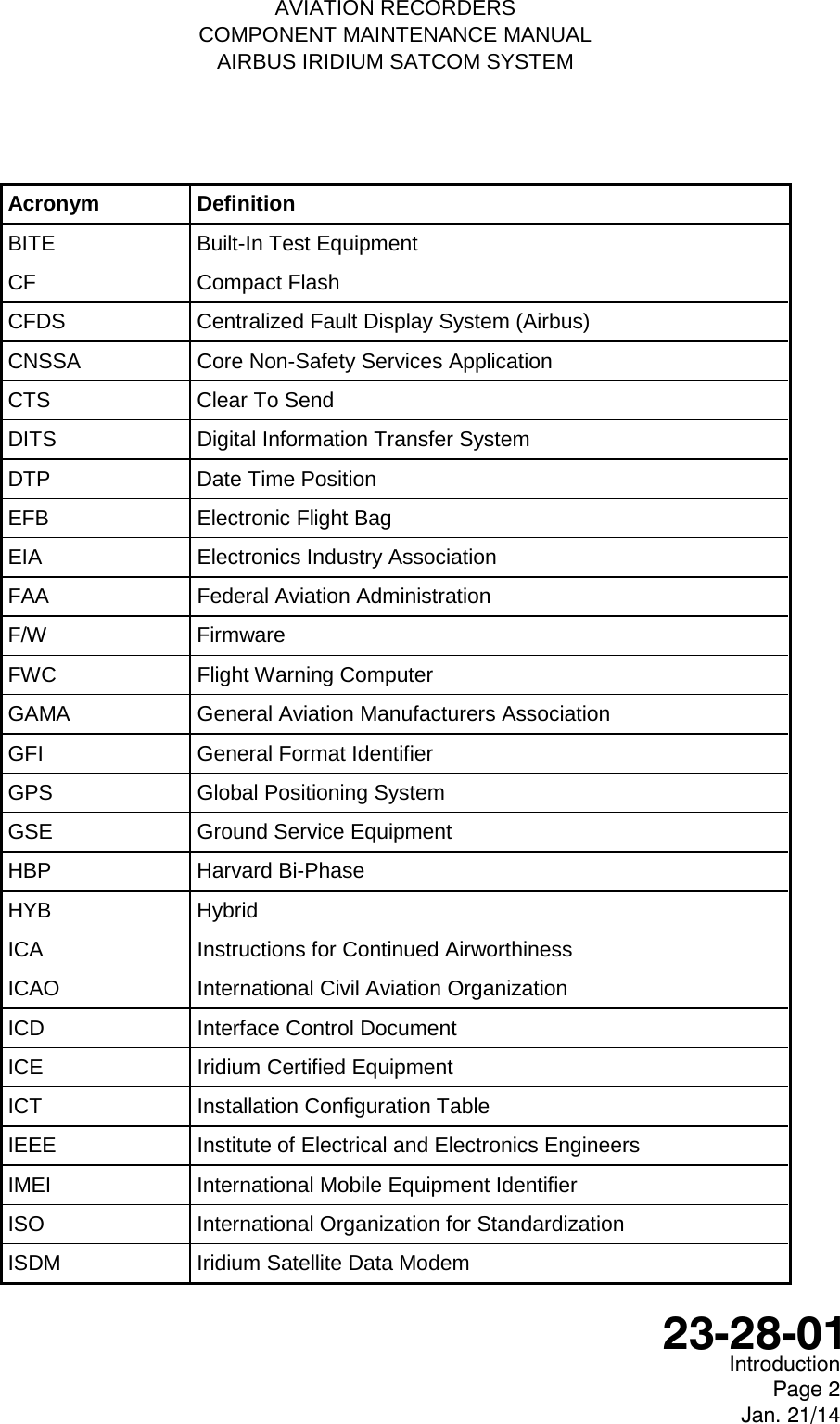   AVIATION RECORDERS COMPONENT MAINTENANCE MANUAL AIRBUS IRIDIUM SATCOM SYSTEM Acronym Definition BITE Built-In Test Equipment CF Compact Flash CFDS Centralized Fault Display System (Airbus) CNSSA Core Non-Safety Services Application CTS Clear To Send DITS Digital Information Transfer System DTP Date Time Position EFB Electronic Flight Bag EIA Electronics Industry Association FAA Federal Aviation Administration F/W Firmware FWC Flight Warning Computer GAMA General Aviation Manufacturers Association GFI General Format Identifier GPS Global Positioning System GSE Ground Service Equipment HBP Harvard Bi-Phase HYB Hybrid ICA Instructions for Continued Airworthiness ICAO International Civil Aviation Organization ICD Interface Control Document ICE Iridium Certified Equipment ICT Installation Configuration Table IEEE Institute of Electrical and Electronics Engineers IMEI International Mobile Equipment Identifier ISO International Organization for Standardization ISDM Iridium Satellite Data Modem  Introduction Page 2 Jan. 21/14  23-28-01 