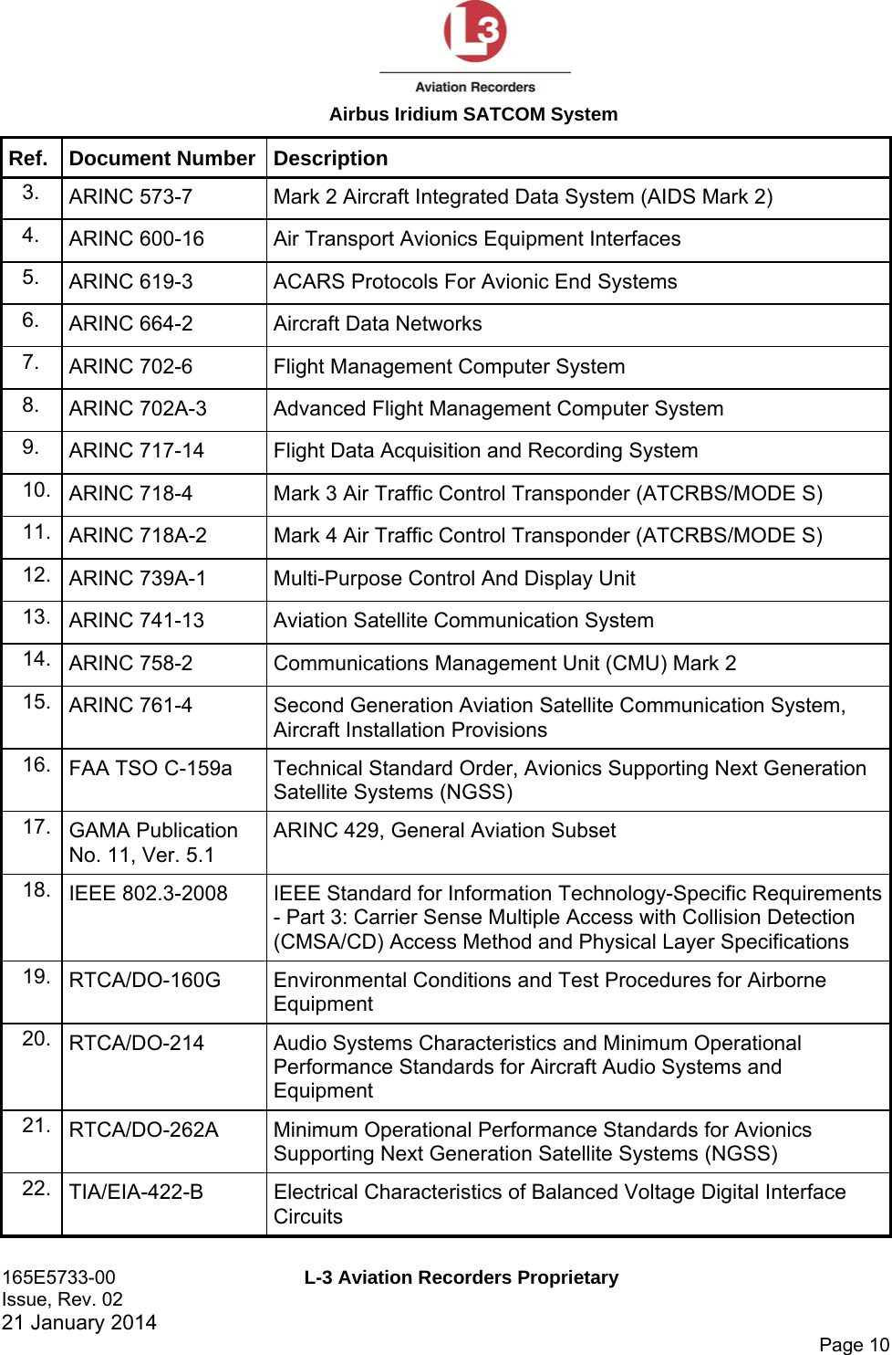  Airbus Iridium SATCOM System 165E5733-00  L-3 Aviation Recorders Proprietary Issue, Rev. 02   21 January 2014      Page 10 Ref. Document Number Description 3.  ARINC 573-7  Mark 2 Aircraft Integrated Data System (AIDS Mark 2) 4.  ARINC 600-16  Air Transport Avionics Equipment Interfaces 5.  ARINC 619-3  ACARS Protocols For Avionic End Systems 6.  ARINC 664-2  Aircraft Data Networks 7.  ARINC 702-6  Flight Management Computer System 8.  ARINC 702A-3  Advanced Flight Management Computer System 9.  ARINC 717-14  Flight Data Acquisition and Recording System 10.  ARINC 718-4  Mark 3 Air Traffic Control Transponder (ATCRBS/MODE S) 11.  ARINC 718A-2  Mark 4 Air Traffic Control Transponder (ATCRBS/MODE S) 12.  ARINC 739A-1  Multi-Purpose Control And Display Unit 13.  ARINC 741-13  Aviation Satellite Communication System 14.  ARINC 758-2  Communications Management Unit (CMU) Mark 2 15.  ARINC 761-4  Second Generation Aviation Satellite Communication System, Aircraft Installation Provisions 16.  FAA TSO C-159a  Technical Standard Order, Avionics Supporting Next Generation Satellite Systems (NGSS) 17.  GAMA Publication No. 11, Ver. 5.1 ARINC 429, General Aviation Subset 18.  IEEE 802.3-2008  IEEE Standard for Information Technology-Specific Requirements - Part 3: Carrier Sense Multiple Access with Collision Detection (CMSA/CD) Access Method and Physical Layer Specifications 19.  RTCA/DO-160G  Environmental Conditions and Test Procedures for Airborne Equipment 20.  RTCA/DO-214  Audio Systems Characteristics and Minimum Operational Performance Standards for Aircraft Audio Systems and Equipment 21.  RTCA/DO-262A  Minimum Operational Performance Standards for Avionics Supporting Next Generation Satellite Systems (NGSS) 22.  TIA/EIA-422-B  Electrical Characteristics of Balanced Voltage Digital Interface Circuits 