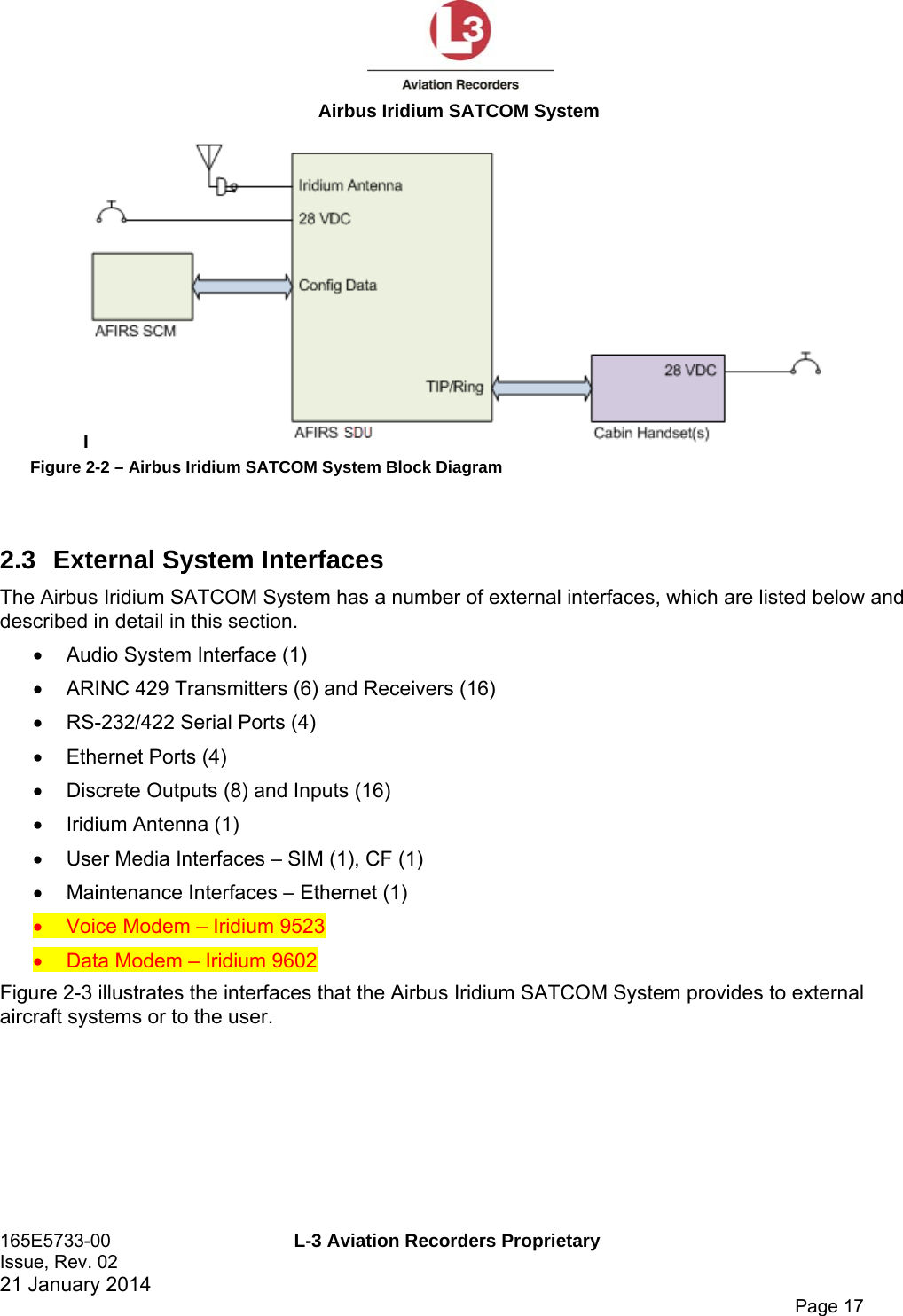  Airbus Iridium SATCOM System 165E5733-00  L-3 Aviation Recorders Proprietary Issue, Rev. 02   21 January 2014      Page 17  Figure 2-2 – Airbus Iridium SATCOM System Block Diagram  2.3  External System Interfaces The Airbus Iridium SATCOM System has a number of external interfaces, which are listed below and described in detail in this section.    Audio System Interface (1)   ARINC 429 Transmitters (6) and Receivers (16)   RS-232/422 Serial Ports (4)   Ethernet Ports (4)   Discrete Outputs (8) and Inputs (16)   Iridium Antenna (1)   User Media Interfaces – SIM (1), CF (1)   Maintenance Interfaces – Ethernet (1)   Voice Modem – Iridium 9523   Data Modem – Iridium 9602 Figure 2-3 illustrates the interfaces that the Airbus Iridium SATCOM System provides to external aircraft systems or to the user.  