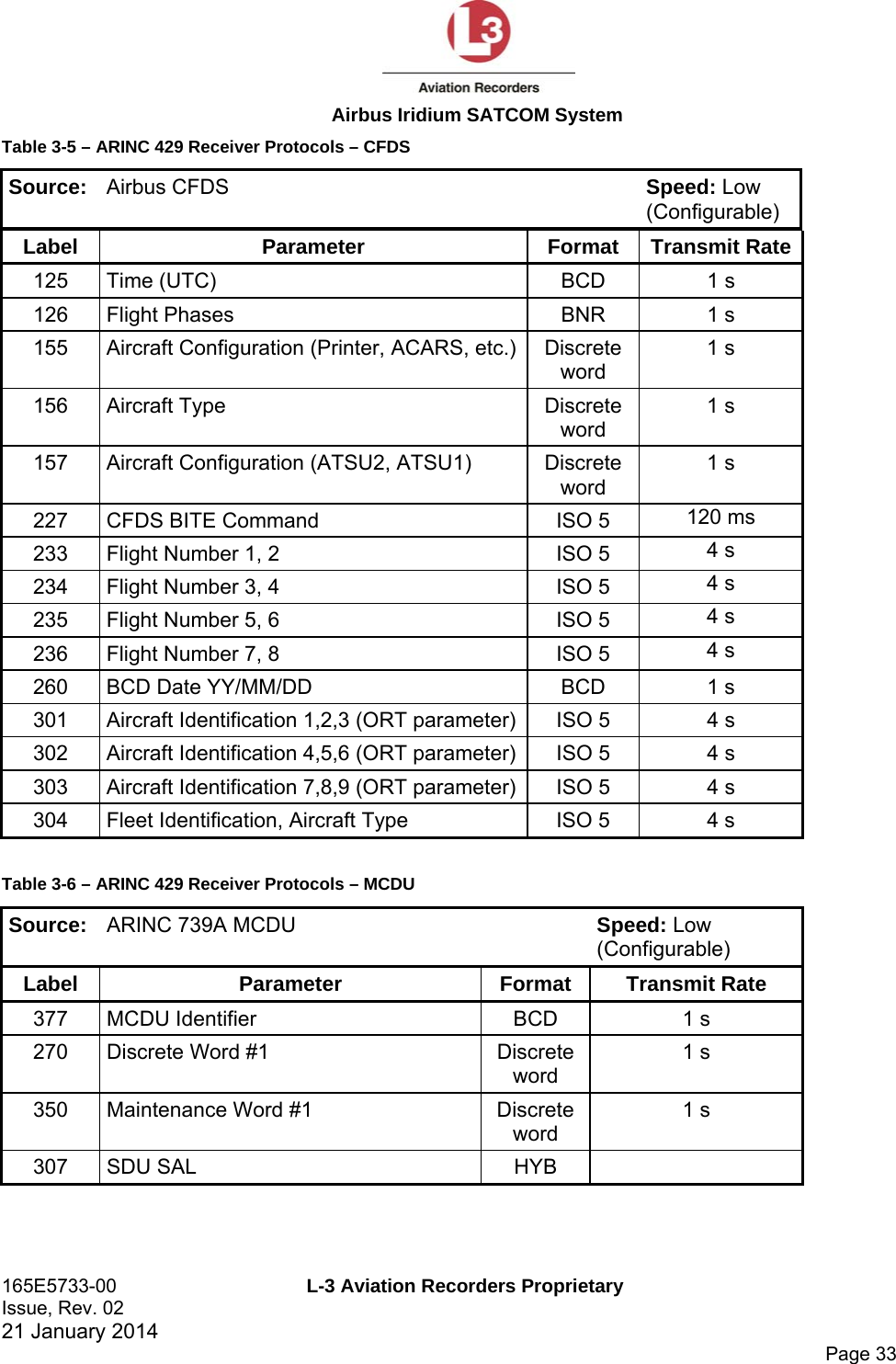  Airbus Iridium SATCOM System 165E5733-00  L-3 Aviation Recorders Proprietary Issue, Rev. 02   21 January 2014      Page 33 Table 3-5 – ARINC 429 Receiver Protocols – CFDS Source:  Airbus CFDS  Speed: Low (Configurable) Label Parameter Format Transmit Rate 125  Time (UTC)  BCD  1 s 126  Flight Phases  BNR  1 s 155  Aircraft Configuration (Printer, ACARS, etc.) Discrete word 1 s 156 Aircraft Type  Discrete word 1 s 157  Aircraft Configuration (ATSU2, ATSU1)  Discrete word 1 s 227  CFDS BITE Command  ISO 5  120 ms 233  Flight Number 1, 2  ISO 5  4 s 234  Flight Number 3, 4  ISO 5  4 s 235  Flight Number 5, 6  ISO 5  4 s 236  Flight Number 7, 8  ISO 5  4 s 260  BCD Date YY/MM/DD  BCD  1 s 301  Aircraft Identification 1,2,3 (ORT parameter) ISO 5  4 s 302  Aircraft Identification 4,5,6 (ORT parameter) ISO 5  4 s 303  Aircraft Identification 7,8,9 (ORT parameter) ISO 5  4 s 304  Fleet Identification, Aircraft Type  ISO 5  4 s  Table 3-6 – ARINC 429 Receiver Protocols – MCDU Source:  ARINC 739A MCDU  Speed: Low (Configurable) Label Parameter Format Transmit Rate 377  MCDU Identifier  BCD  1 s 270  Discrete Word #1  Discrete word 1 s 350  Maintenance Word #1  Discrete word 1 s 307 SDU SAL  HYB    