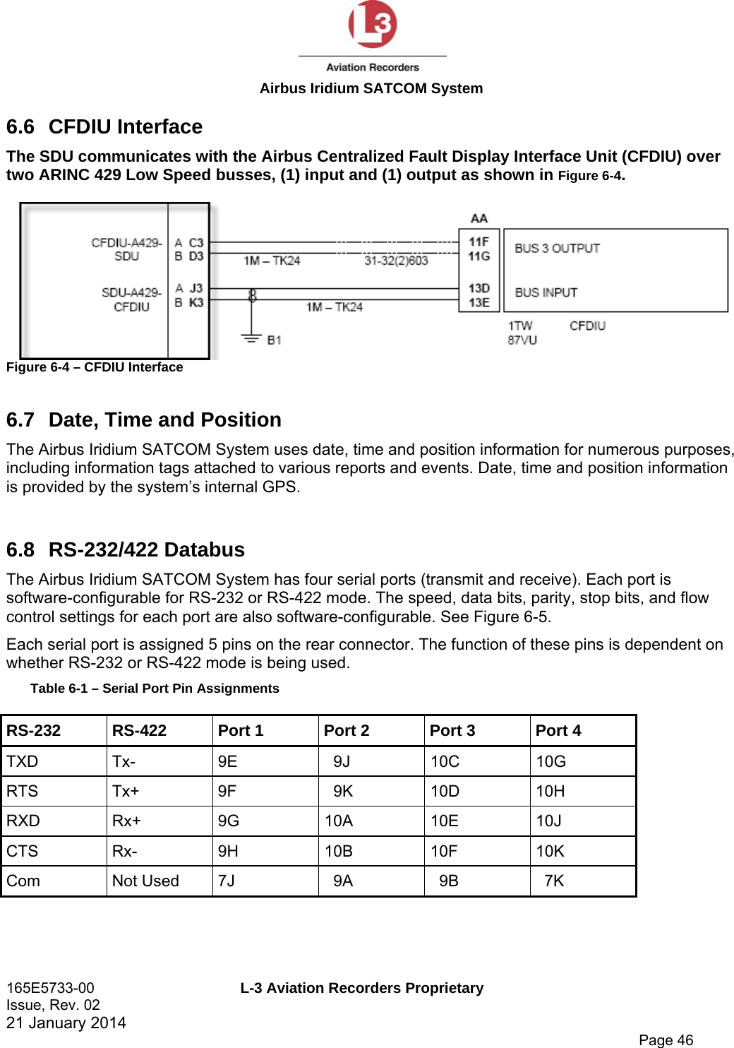 Airbus Iridium SATCOM System 165E5733-00  L-3 Aviation Recorders Proprietary Issue, Rev. 02   21 January 2014      Page 46 6.6 CFDIU Interface The SDU communicates with the Airbus Centralized Fault Display Interface Unit (CFDIU) over two ARINC 429 Low Speed busses, (1) input and (1) output as shown in Figure 6-4.   Figure 6-4 – CFDIU Interface  6.7  Date, Time and Position The Airbus Iridium SATCOM System uses date, time and position information for numerous purposes, including information tags attached to various reports and events. Date, time and position information is provided by the system’s internal GPS.   6.8 RS-232/422 Databus The Airbus Iridium SATCOM System has four serial ports (transmit and receive). Each port is software-configurable for RS-232 or RS-422 mode. The speed, data bits, parity, stop bits, and flow control settings for each port are also software-configurable. See Figure 6-5. Each serial port is assigned 5 pins on the rear connector. The function of these pins is dependent on whether RS-232 or RS-422 mode is being used. Table 6-1 – Serial Port Pin Assignments RS-232  RS-422  Port 1  Port 2  Port 3  Port 4 TXD Tx-  9E  9J  10C  10G RTS Tx+  9F  9K  10D  10H RXD Rx+  9G  10A  10E  10J CTS Rx-  9H  10B  10F  10K Com Not Used 7J  9A  9B  7K  
