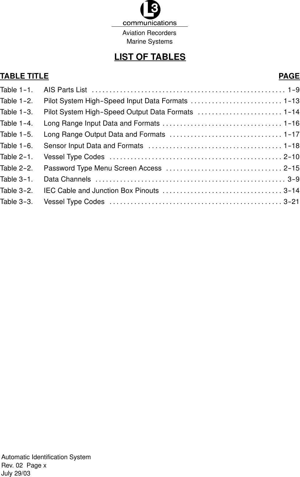 Marine SystemsAviation RecordersRev. 02 Page xJuly 29/03Automatic Identification SystemLIST OF TABLESTABLE TITLE PAGETable 1--1. AIS Parts List 1--9.......................................................Table 1--2. Pilot System High--Speed Input Data Formats 1--13..........................Table 1--3. Pilot System High--Speed Output Data Formats 1--14........................Table 1--4. Long Range Input Data and Formats 1--16..................................Table 1--5. Long Range Output Data and Formats 1--17................................Table 1--6. Sensor Input Data and Formats 1--18......................................Table 2--1. Vessel Type Codes 2--10.................................................Table 2--2. Password Type Menu Screen Access 2--15.................................Table 3--1. Data Channels 3--9......................................................Table 3--2. IEC Cable and Junction Box Pinouts 3--14..................................Table 3--3. Vessel Type Codes 3--21.................................................