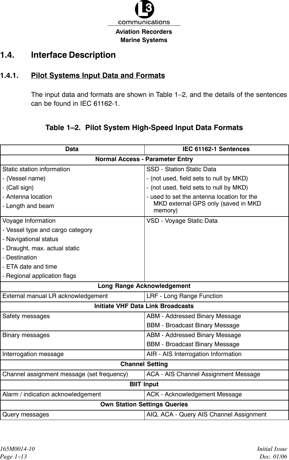 Marine SystemsAviation RecordersInitial IssueDec. 01/06165M0014-10Page 1–131.4. Interface Description1.4.1. Pilot Systems Input Data and FormatsThe input data and formats are shown in Table 1–2, and the details of the sentencescan be found in IEC 61162-1.Table 1–2.  Pilot System High-Speed Input Data FormatsData IEC 61162-1 SentencesNormal Access - Parameter EntryStatic station information- (Vessel name)- (Call sign)- Antenna location- Length and beamSSD - Station Static Data- (not used, field sets to null by MKD)- (not used, field sets to null by MKD)- used to set the antenna location for theMKD external GPS only (saved in MKDmemory)Voyage Information- Vessel type and cargo category- Navigational status- Draught, max. actual static- Destination- ETA date and time- Regional application flagsVSD - Voyage Static DataLong Range AcknowledgementExternal manual LR acknowledgement LRF - Long Range FunctionInitiate VHF Data Link BroadcastsSafety messages ABM - Addressed Binary MessageBBM - Broadcast Binary MessageBinary messages ABM - Addressed Binary MessageBBM - Broadcast Binary MessageInterrogation message AIR - AIS Interrogation InformationChannel SettingChannel assignment message (set frequency) ACA - AIS Channel Assignment MessageBIIT InputAlarm / indication acknowledgement ACK - Acknowledgement MessageOwn Station Settings QueriesQuery messages AIQ, ACA - Query AIS Channel Assignment