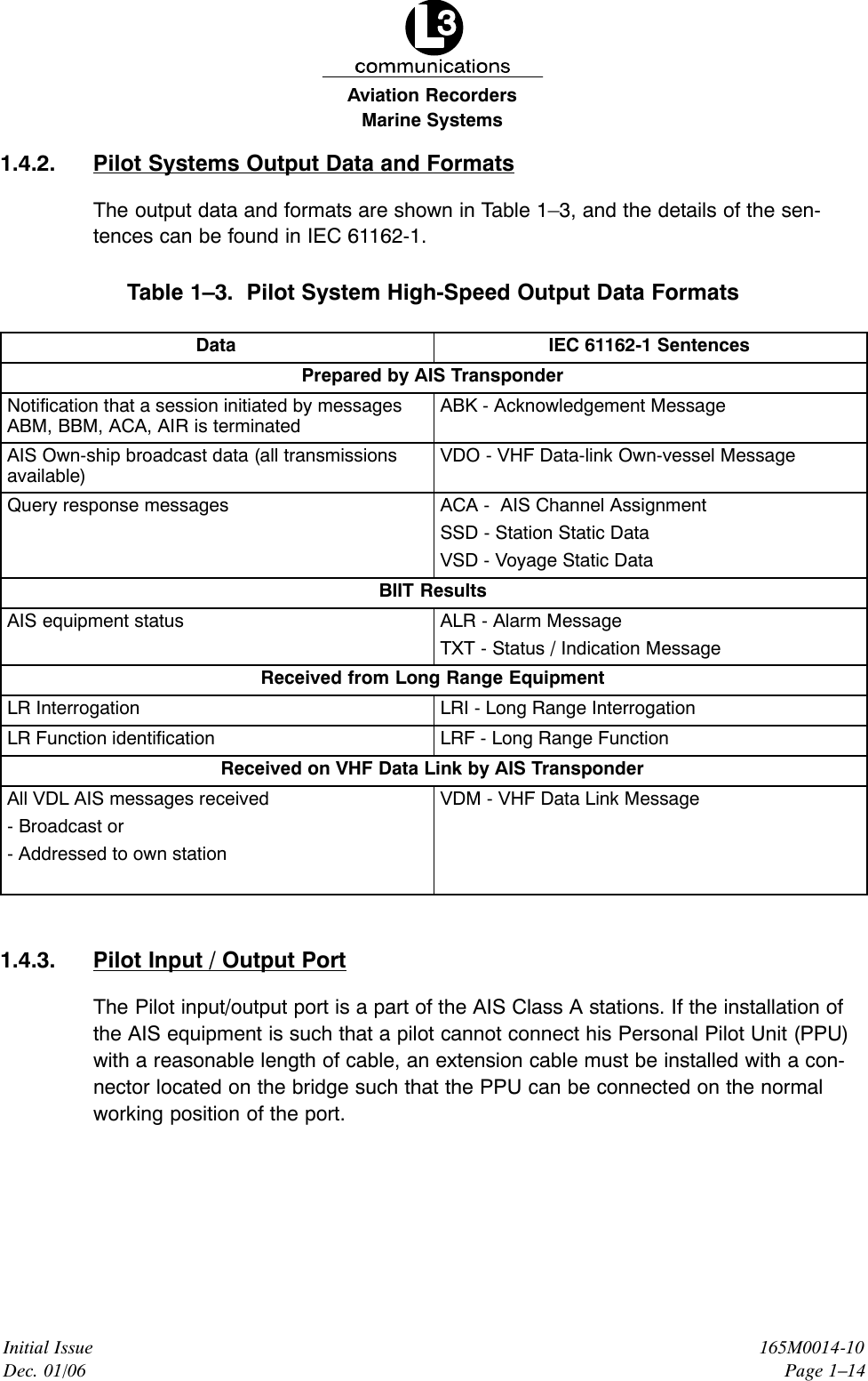 Marine SystemsAviation RecordersInitial IssueDec. 01/06165M0014-10Page 1–141.4.2. Pilot Systems Output Data and FormatsThe output data and formats are shown in Table 1–3, and the details of the sen-tences can be found in IEC 61162-1.Table 1–3.  Pilot System High-Speed Output Data FormatsData IEC 61162-1 SentencesPrepared by AIS TransponderNotification that a session initiated by messagesABM, BBM, ACA, AIR is terminatedABK - Acknowledgement MessageAIS Own-ship broadcast data (all transmissionsavailable)VDO - VHF Data-link Own-vessel MessageQuery response messages ACA -  AIS Channel AssignmentSSD - Station Static DataVSD - Voyage Static DataBIIT ResultsAIS equipment status ALR - Alarm MessageTXT - Status / Indication MessageReceived from Long Range EquipmentLR Interrogation LRI - Long Range InterrogationLR Function identification LRF - Long Range FunctionReceived on VHF Data Link by AIS TransponderAll VDL AIS messages received- Broadcast or- Addressed to own stationVDM - VHF Data Link Message1.4.3. Pilot Input / Output PortThe Pilot input/output port is a part of the AIS Class A stations. If the installation ofthe AIS equipment is such that a pilot cannot connect his Personal Pilot Unit (PPU)with a reasonable length of cable, an extension cable must be installed with a con-nector located on the bridge such that the PPU can be connected on the normalworking position of the port.