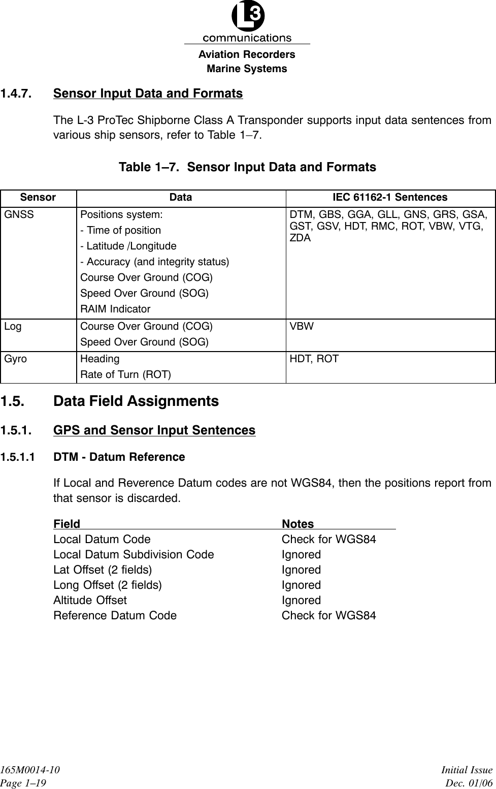 Marine SystemsAviation RecordersInitial IssueDec. 01/06165M0014-10Page 1–191.4.7. Sensor Input Data and FormatsThe L-3 ProTec Shipborne Class A Transponder supports input data sentences fromvarious ship sensors, refer to Table 1–7.Table 1–7.  Sensor Input Data and FormatsSensor Data IEC 61162-1 SentencesGNSS Positions system:- Time of position- Latitude /Longitude- Accuracy (and integrity status)Course Over Ground (COG)Speed Over Ground (SOG)RAIM IndicatorDTM, GBS, GGA, GLL, GNS, GRS, GSA,GST, GSV, HDT, RMC, ROT, VBW, VTG,ZDALog Course Over Ground (COG)Speed Over Ground (SOG)VBWGyro HeadingRate of Turn (ROT)HDT, ROT1.5. Data Field Assignments1.5.1. GPS and Sensor Input Sentences1.5.1.1 DTM - Datum ReferenceIf Local and Reverence Datum codes are not WGS84, then the positions report fromthat sensor is discarded.Field NotesLocal Datum Code Check for WGS84Local Datum Subdivision Code IgnoredLat Offset (2 fields) IgnoredLong Offset (2 fields) IgnoredAltitude Offset IgnoredReference Datum Code Check for WGS84